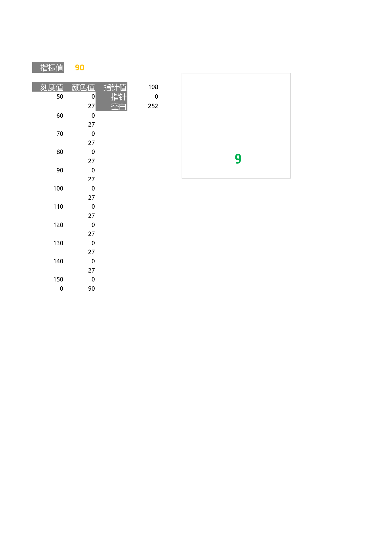 3-指针仪表盘.xlsx 第1页