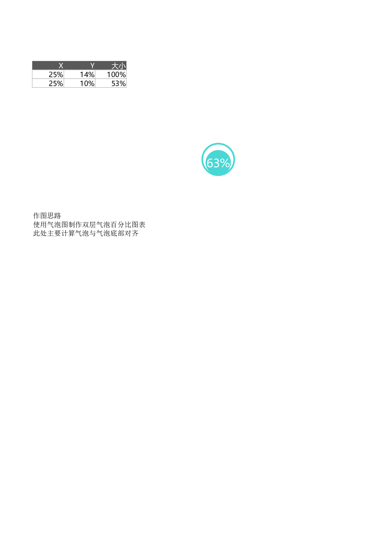 3-气泡百分比图.xlsx 第1页