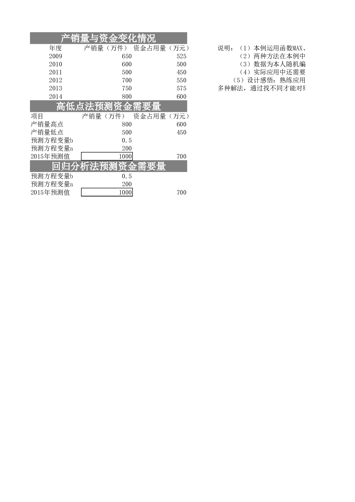 3-生产成本指数预测分析.xlsx 第2页