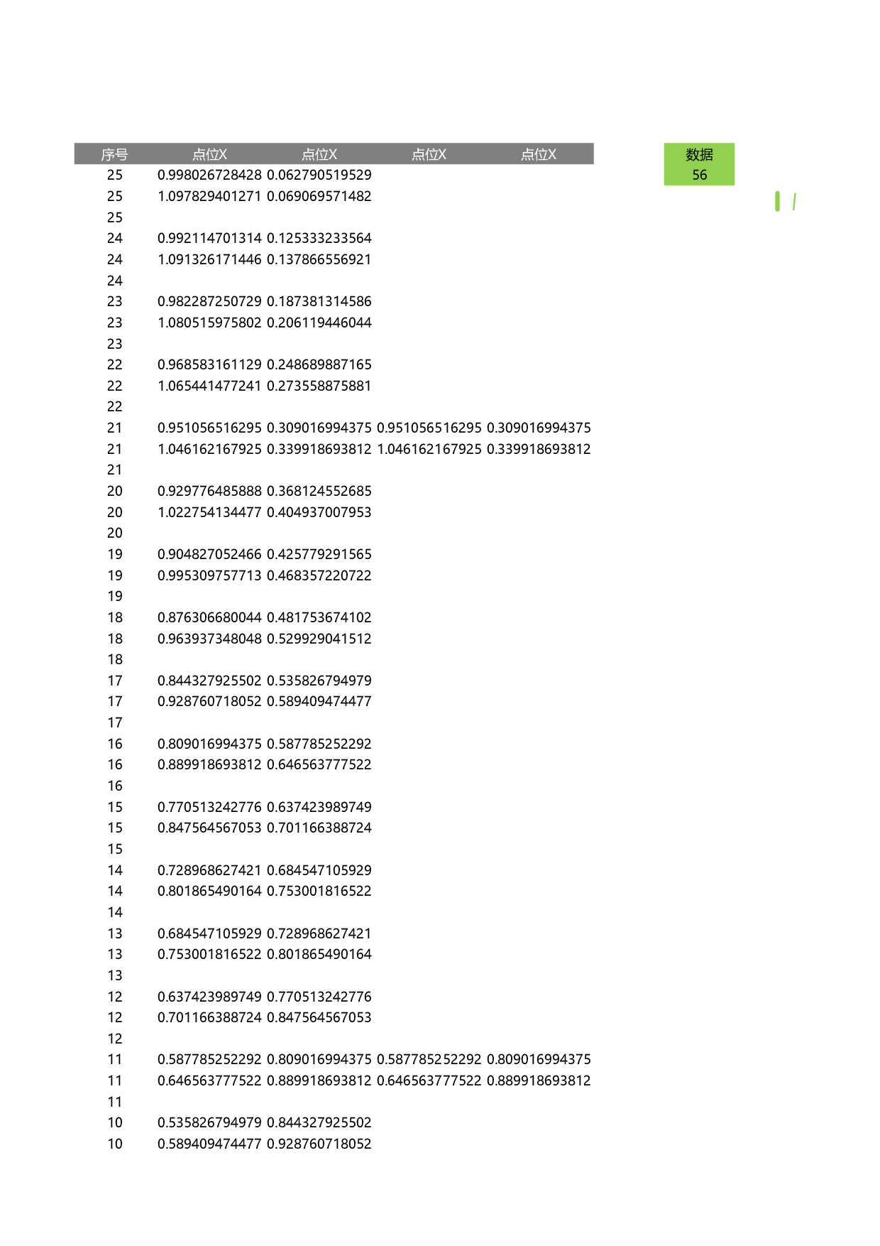 4-仪表双圆.xlsx 第1页
