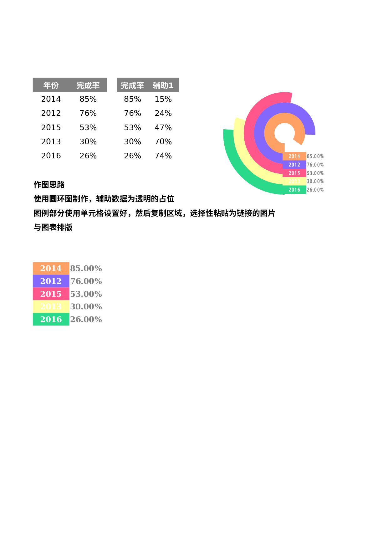 4-圆环图（变形多分类）.xlsx 第1页