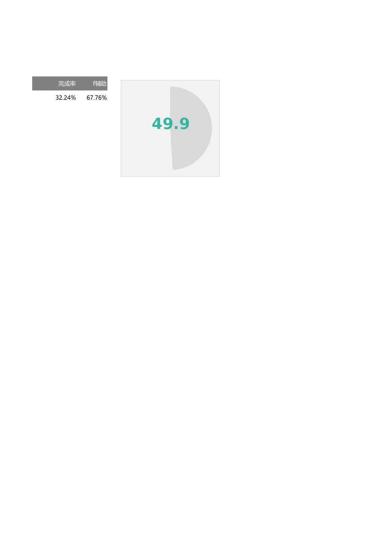 4-圆环饼图组合百分比图.xlsx 第1页