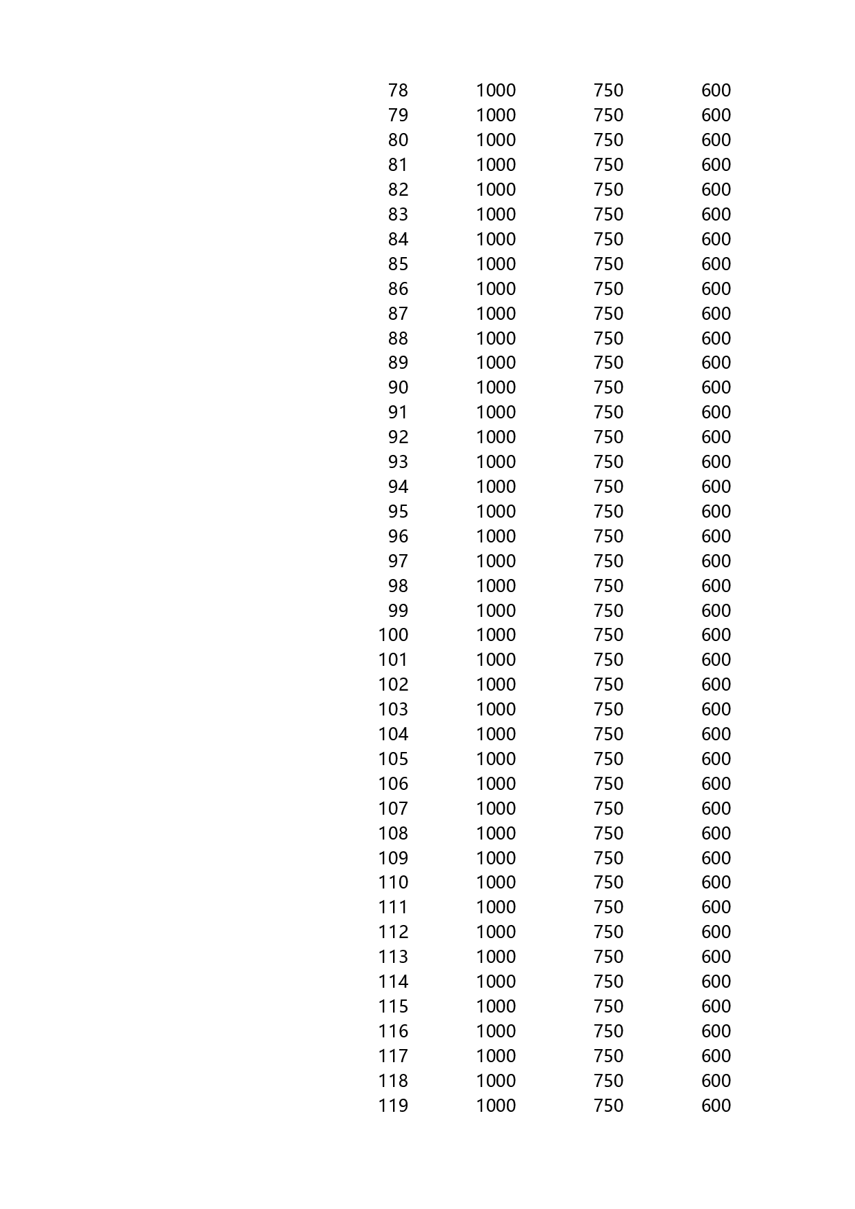 4-多层对比雷达图.xlsx 第3页
