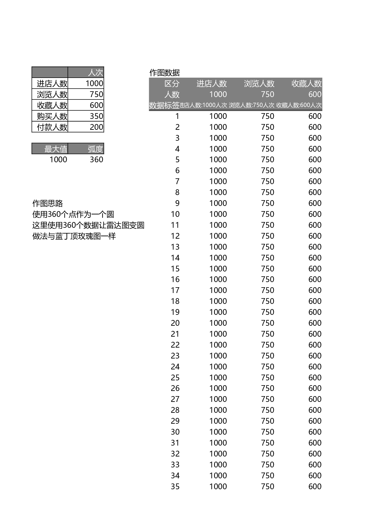 4-多层对比雷达图.xlsx 第1页