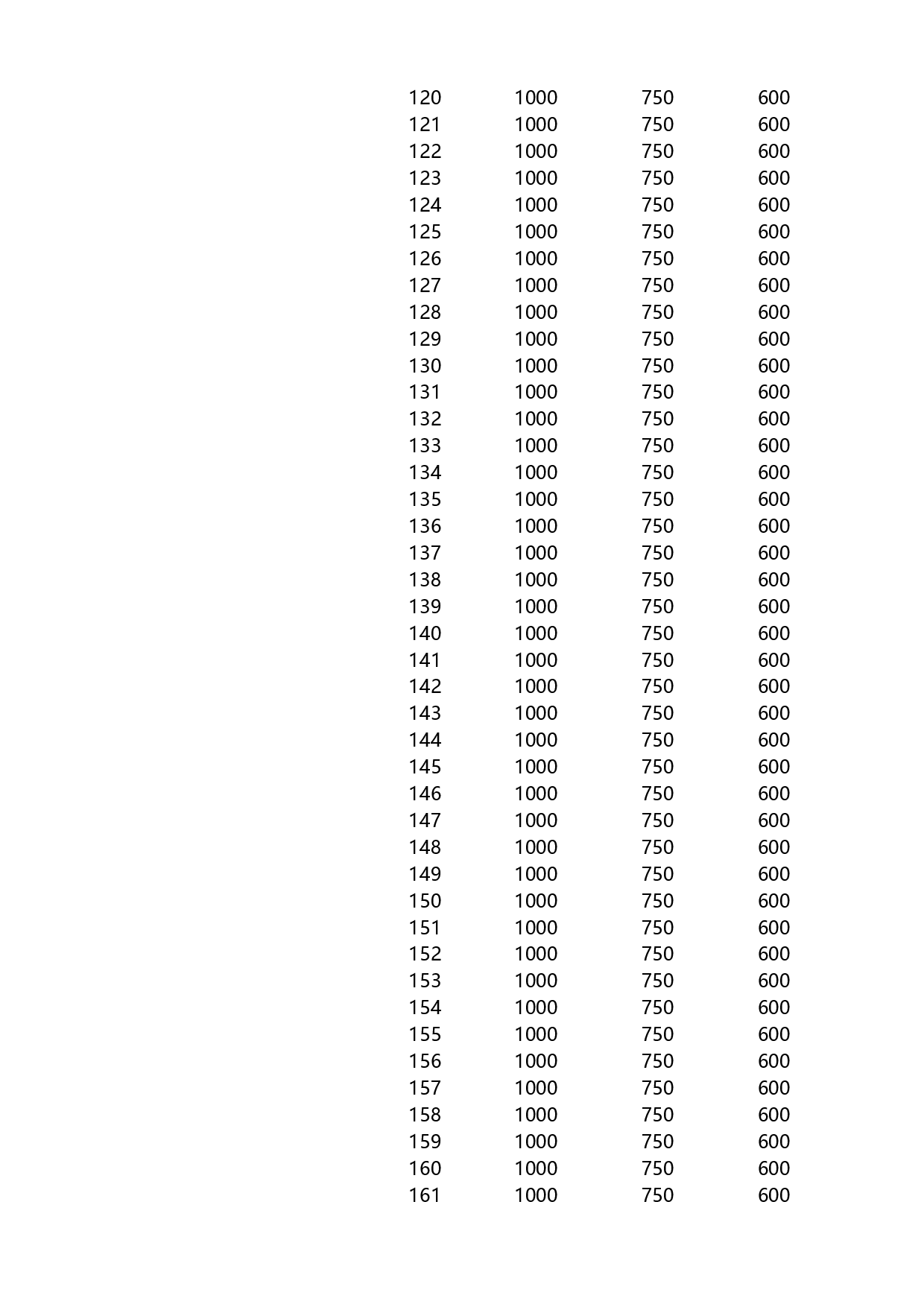 4-多层对比雷达图.xlsx 第4页