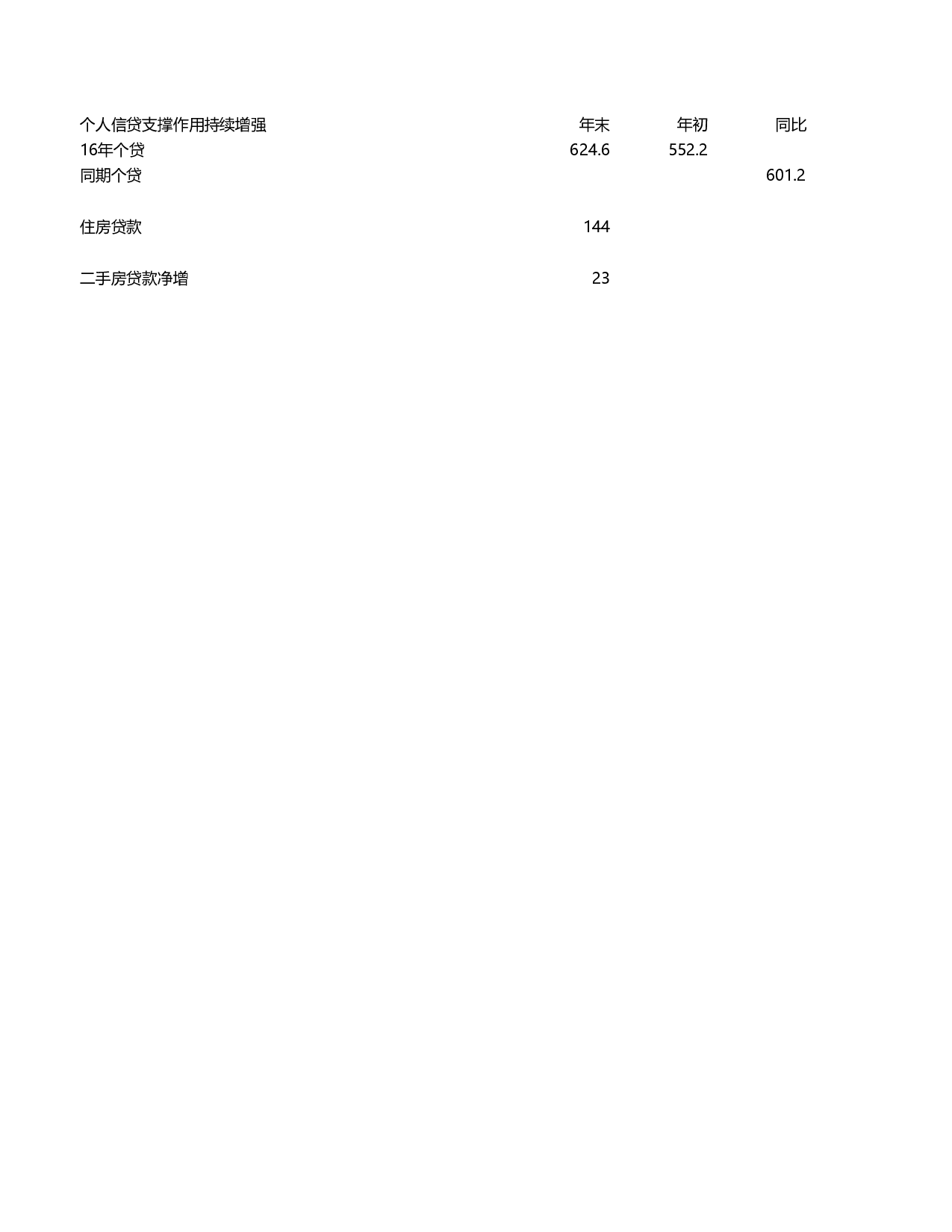 46-重构数据柱形图.xlsx 第1页