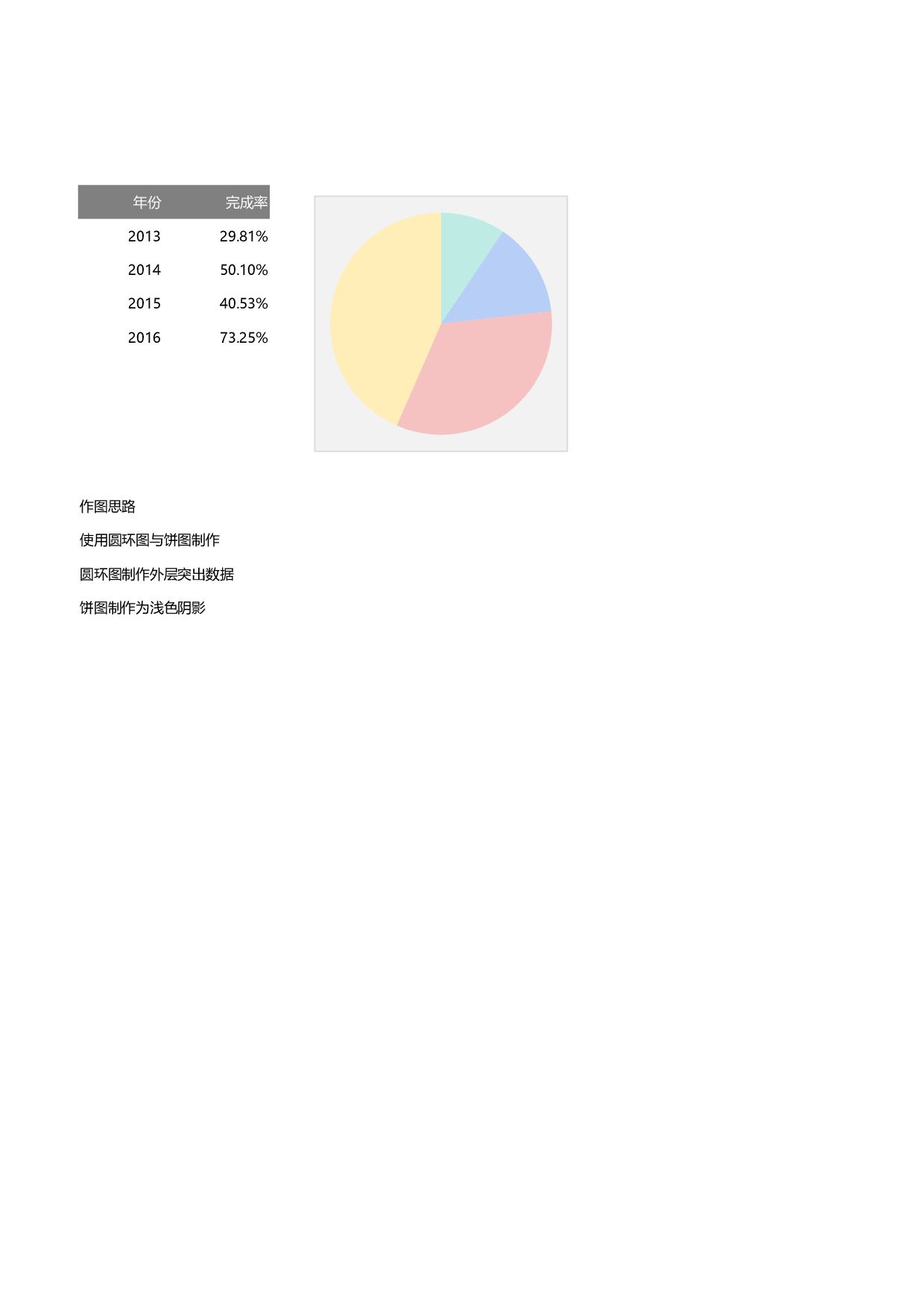 5-多分类百分比图.xlsx 第1页