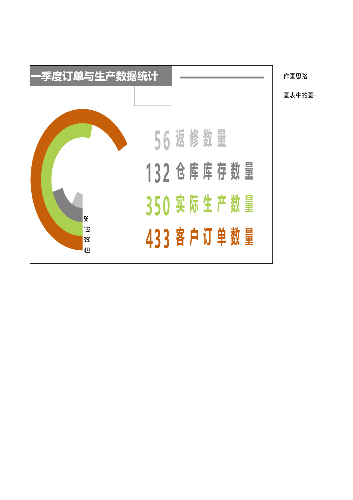 6-圆环图（动态）.xlsx 第2页