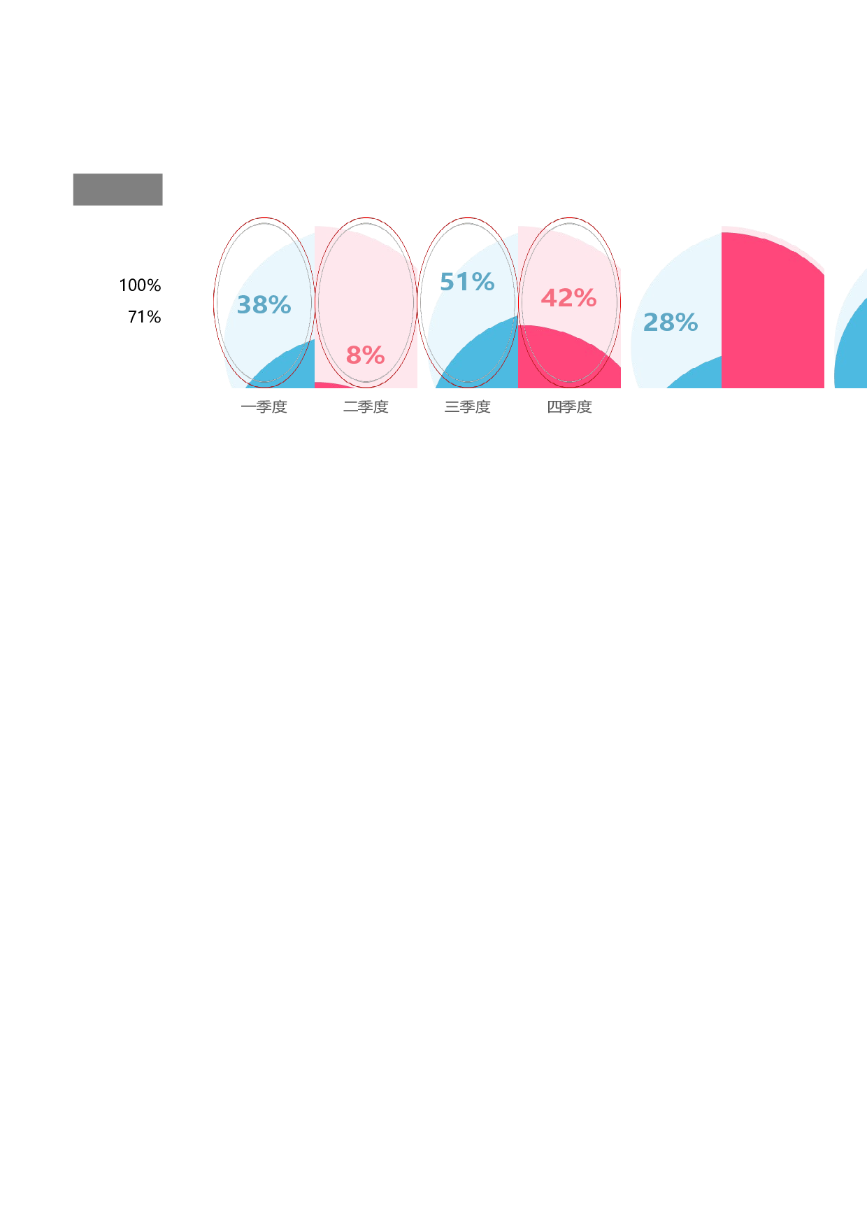 62-饼形柱形图对比.xlsx 第2页