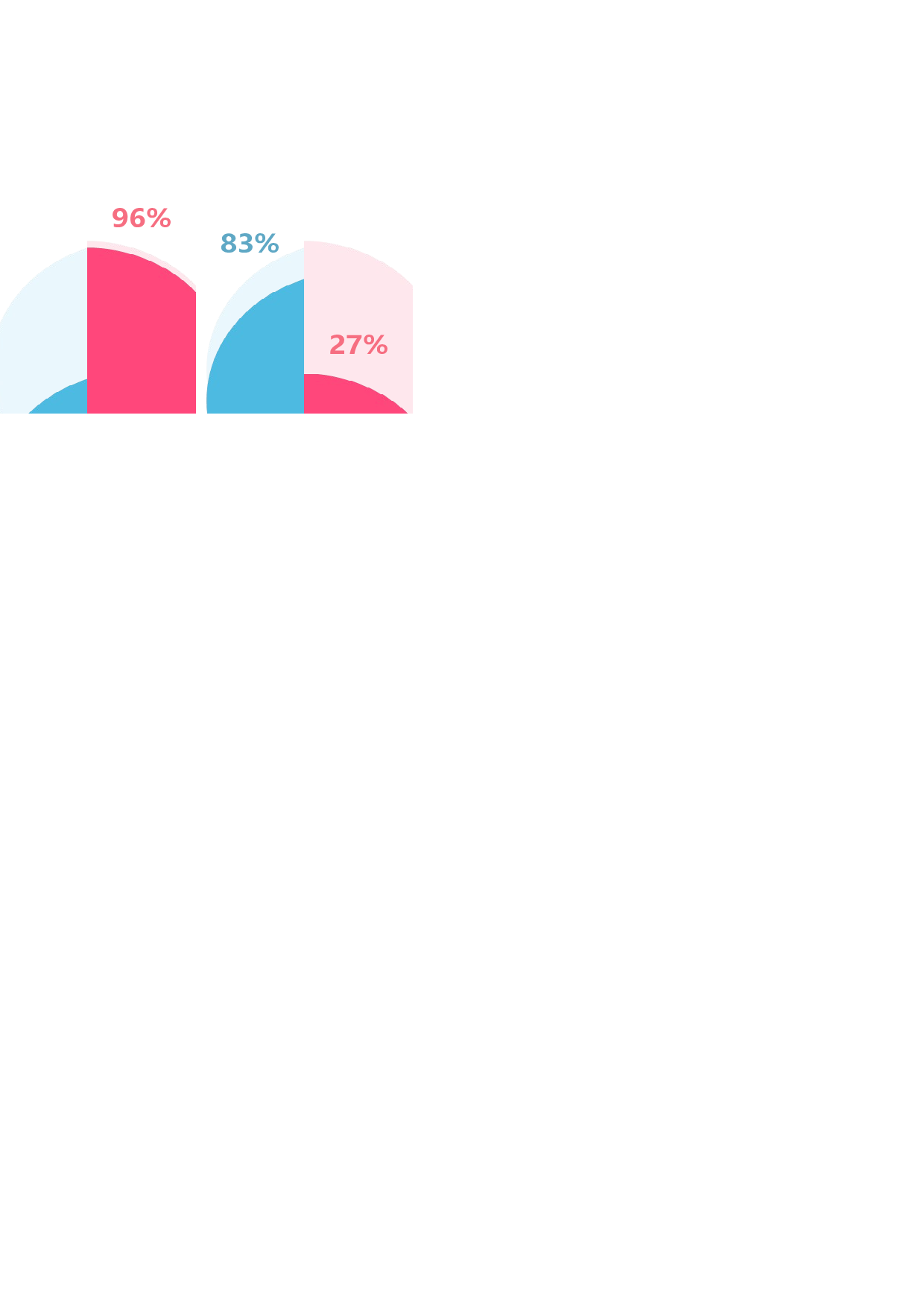62-饼形柱形图对比.xlsx 第3页