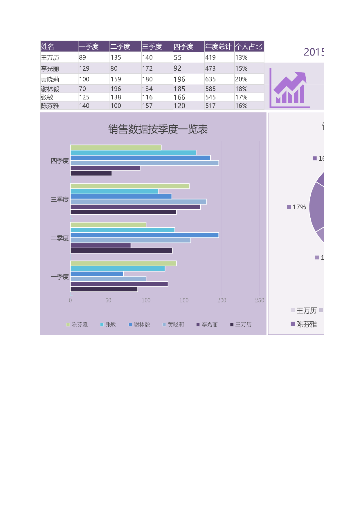 63-数据总结报告.xlsx 第1页