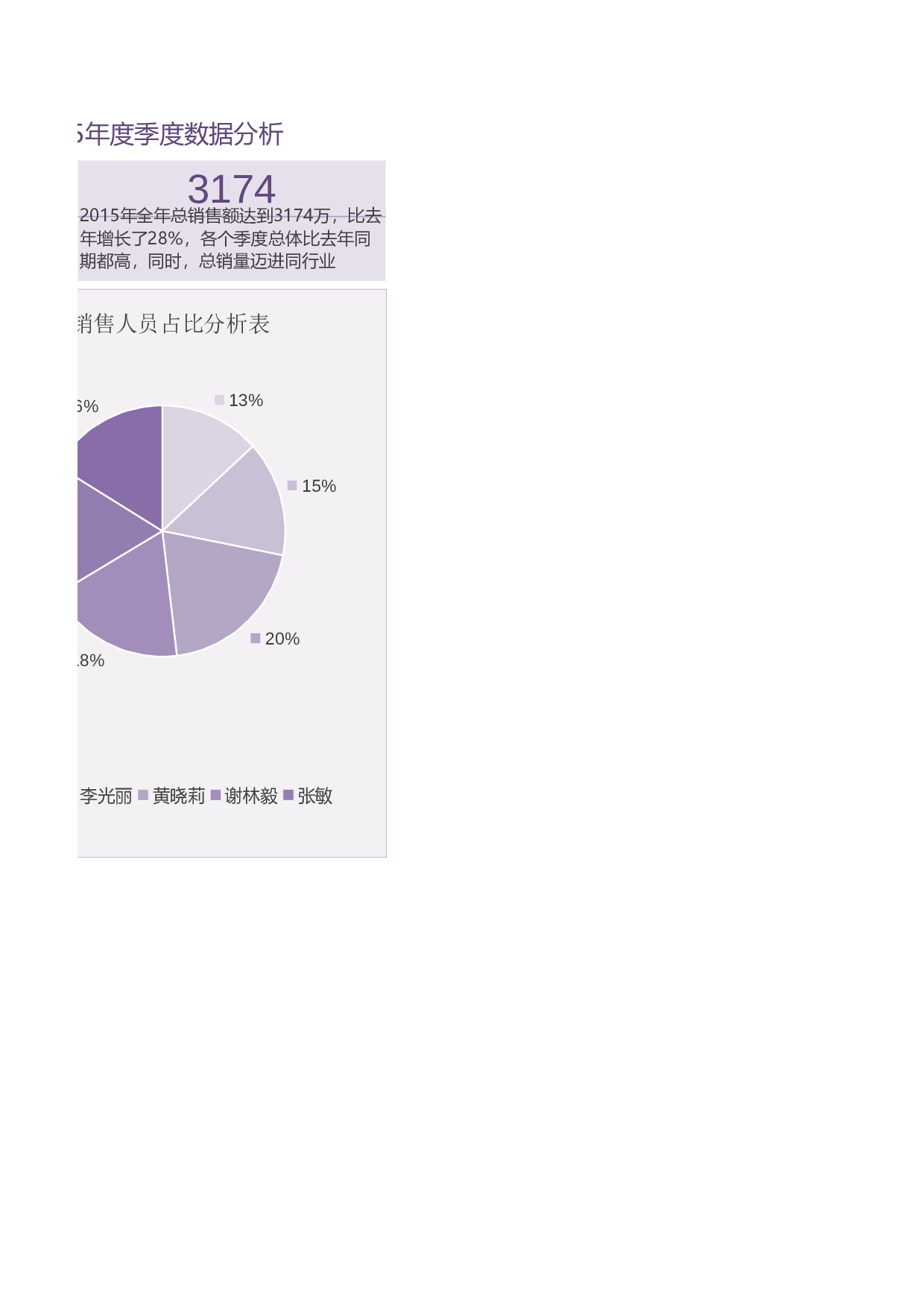 63-数据总结报告.xlsx 第2页