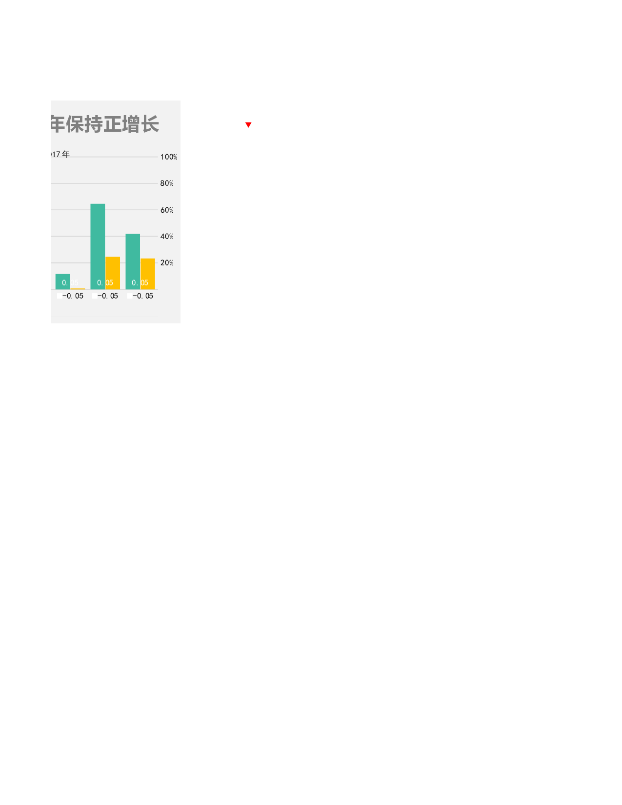 7-带涨幅的柱形图.xlsx 第2页