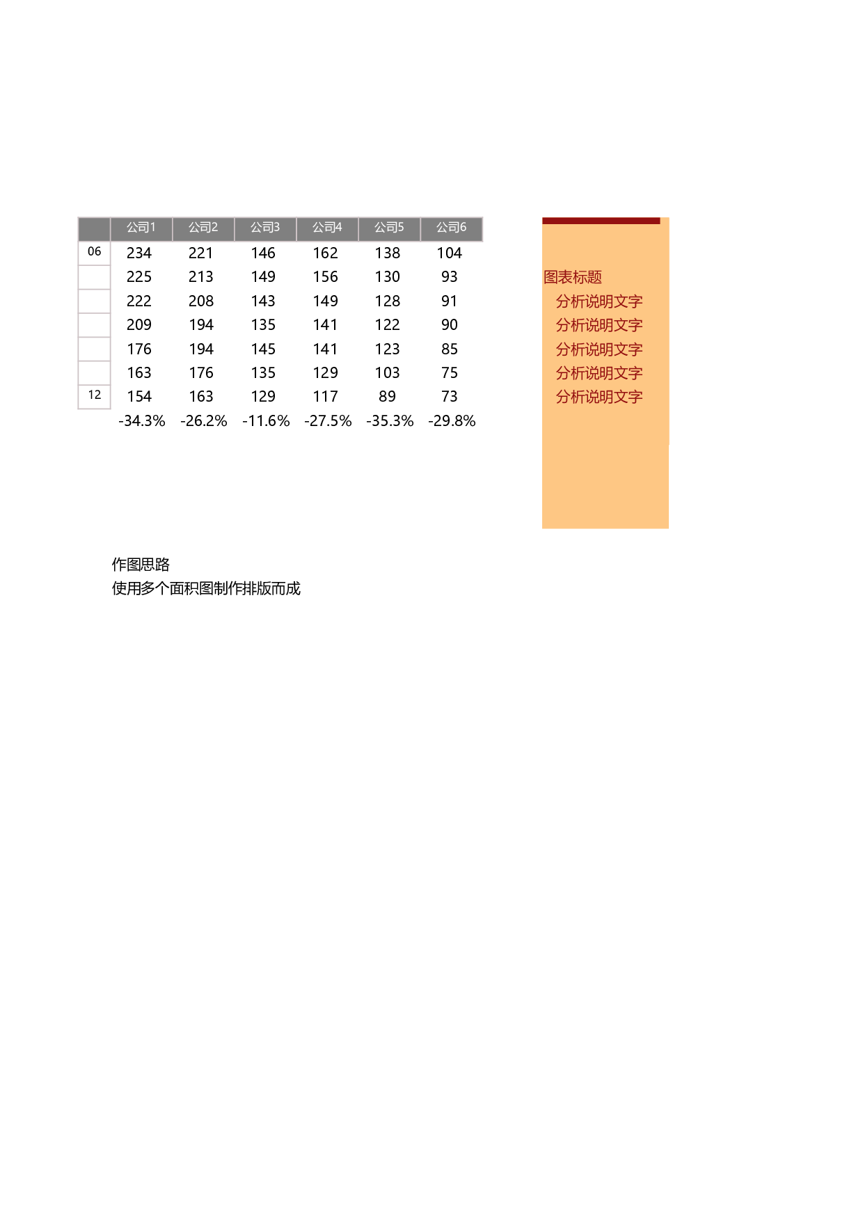 8-模仿杂志图表.xlsx 第1页