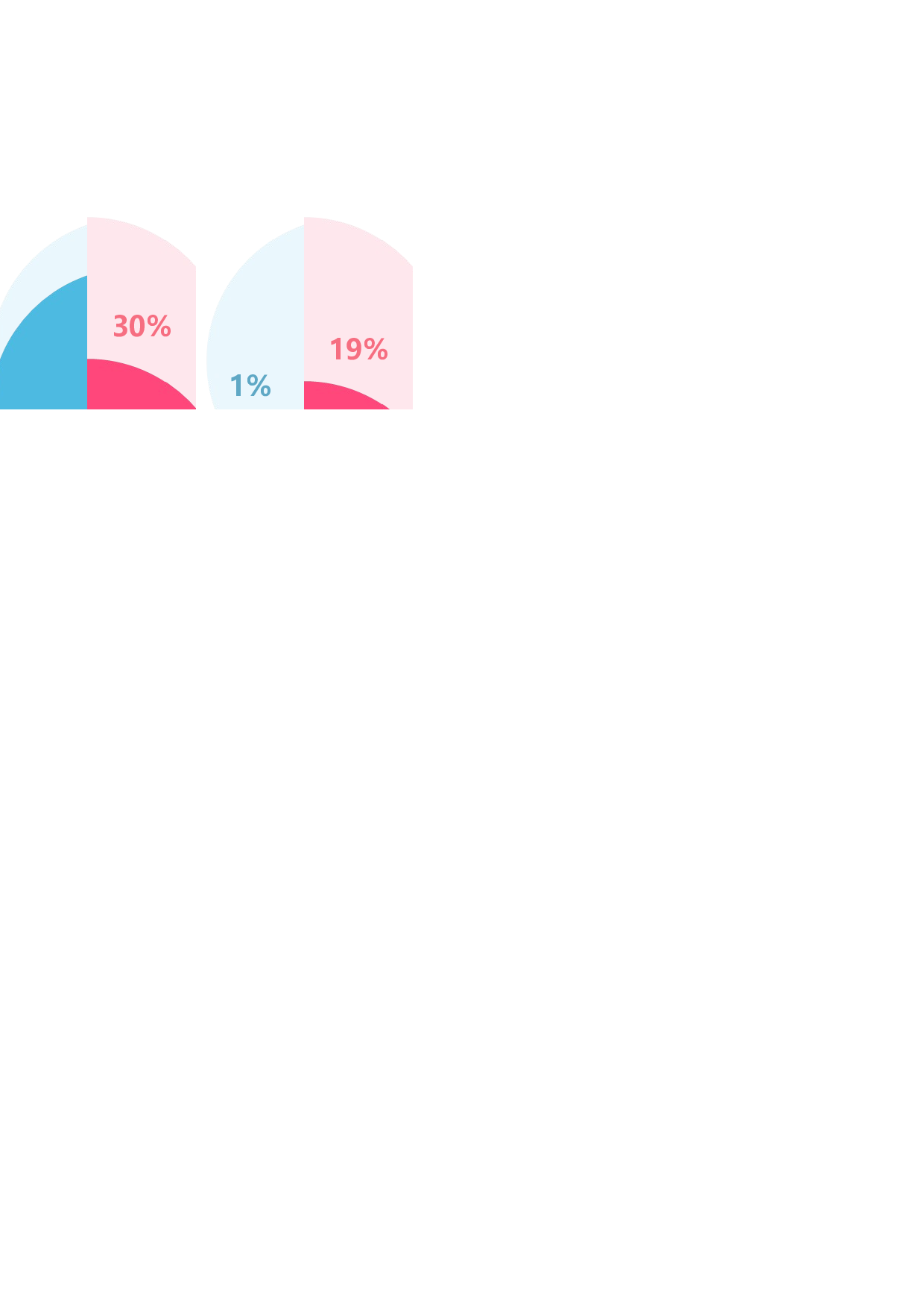 Excel图表 (3) (1).xlsx 第3页