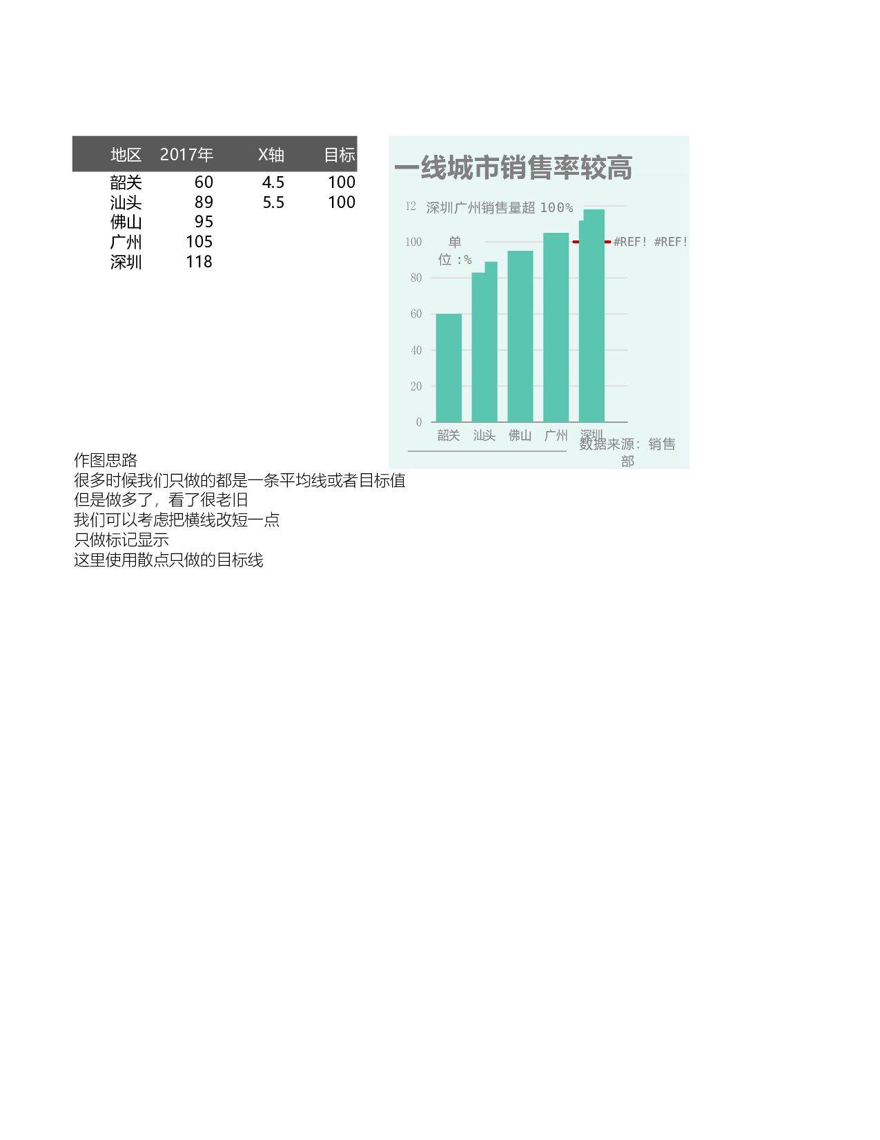 可视化表格编号 (10)273273.xlsx 第1页