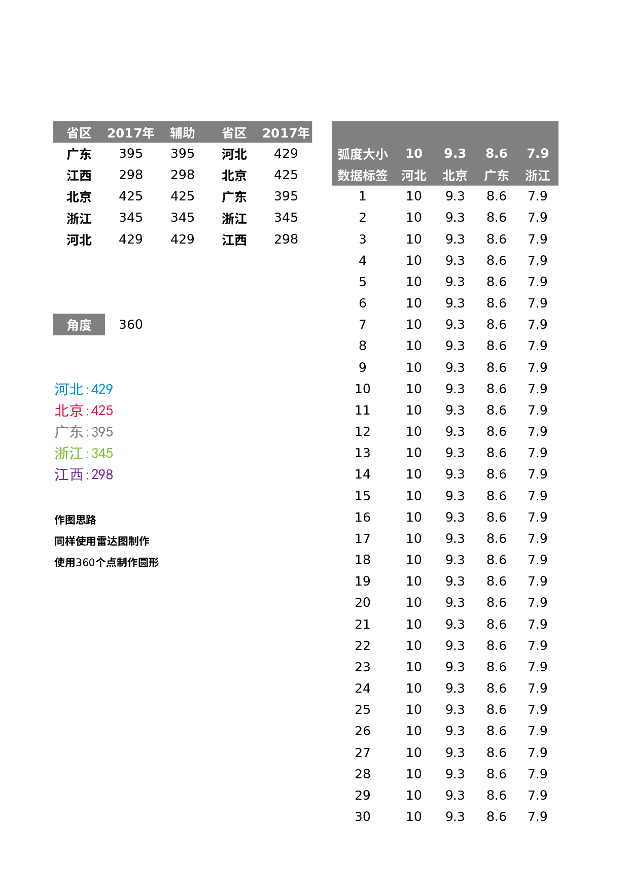可视化表格编号 (105)187187.xlsx 第1页