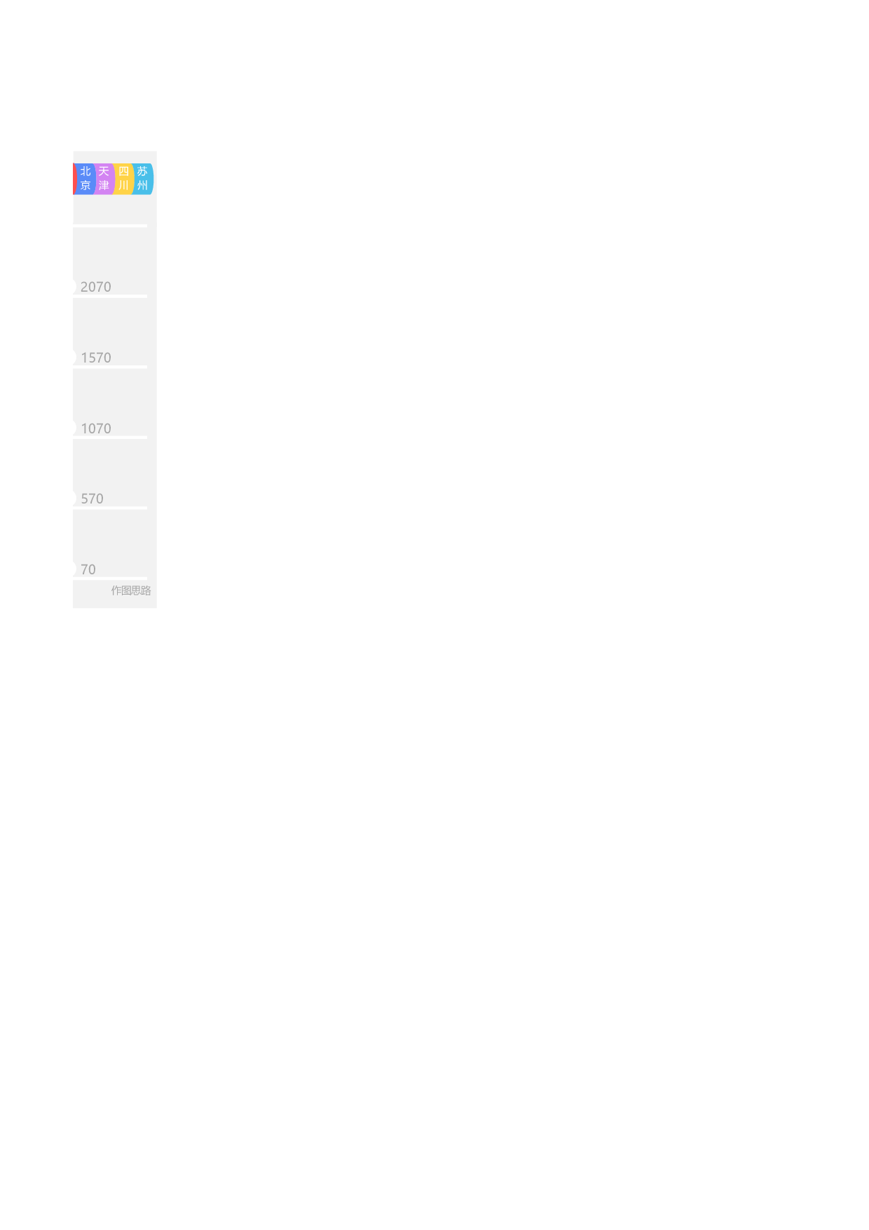 可视化表格编号 (11)272272.xlsx 第2页