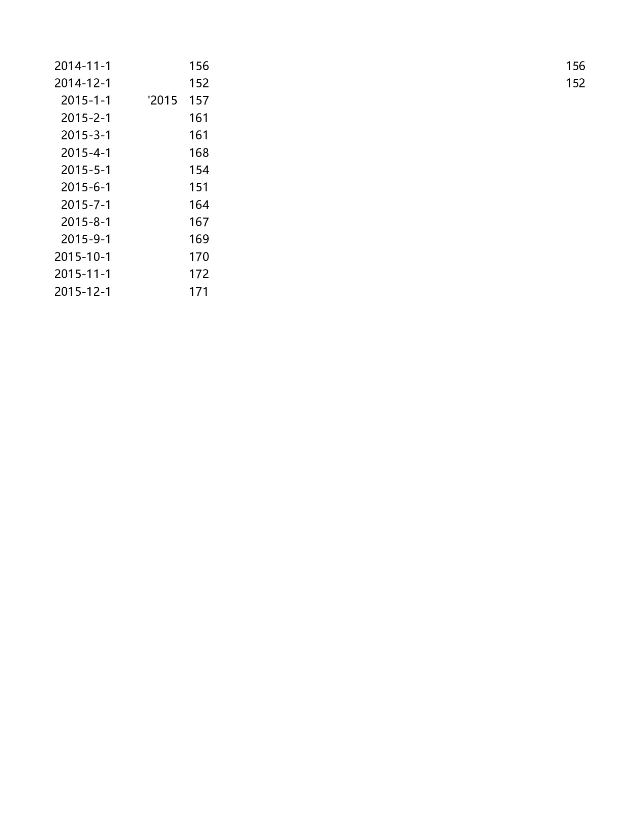 可视化表格编号 (113)181181.xlsx 第4页