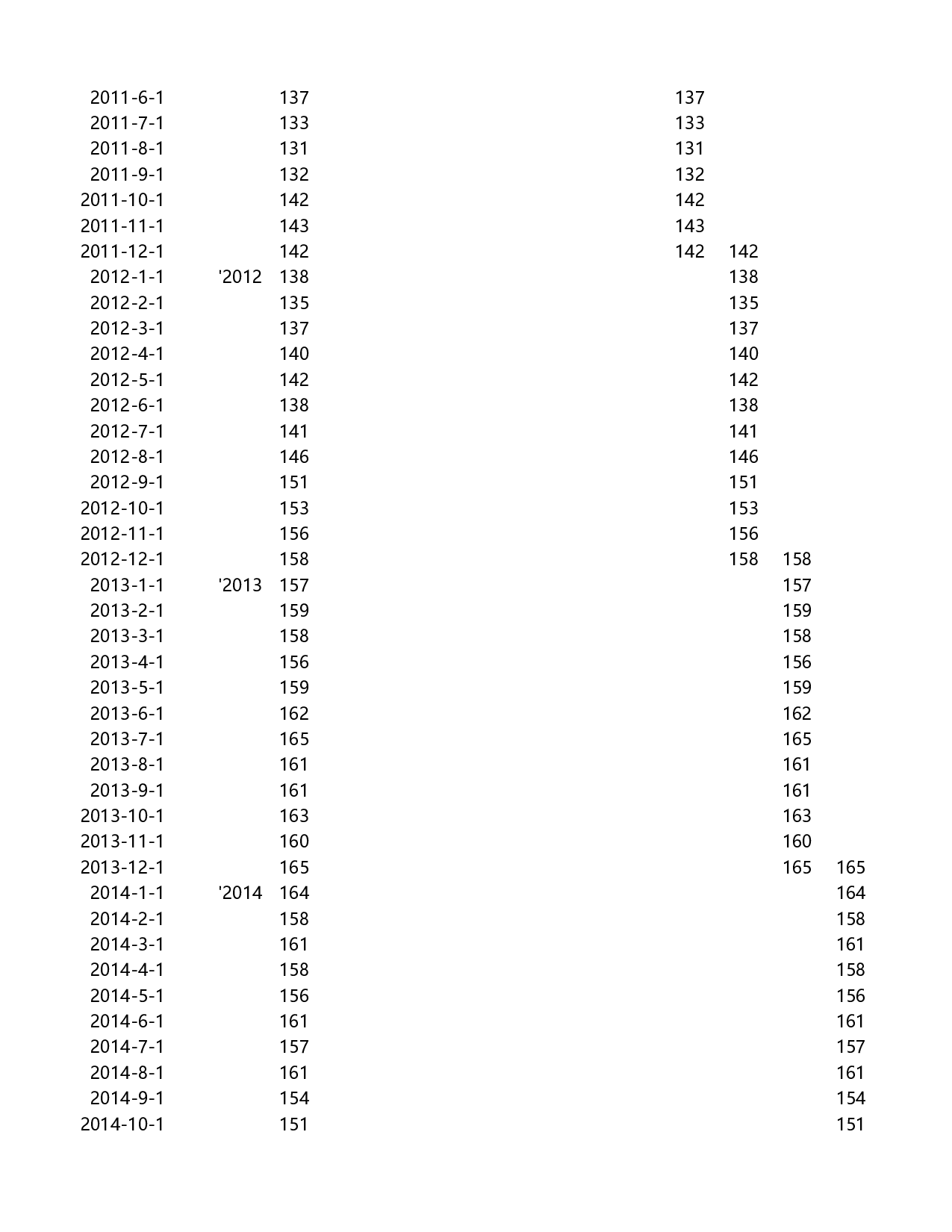 可视化表格编号 (113)181181.xlsx 第3页