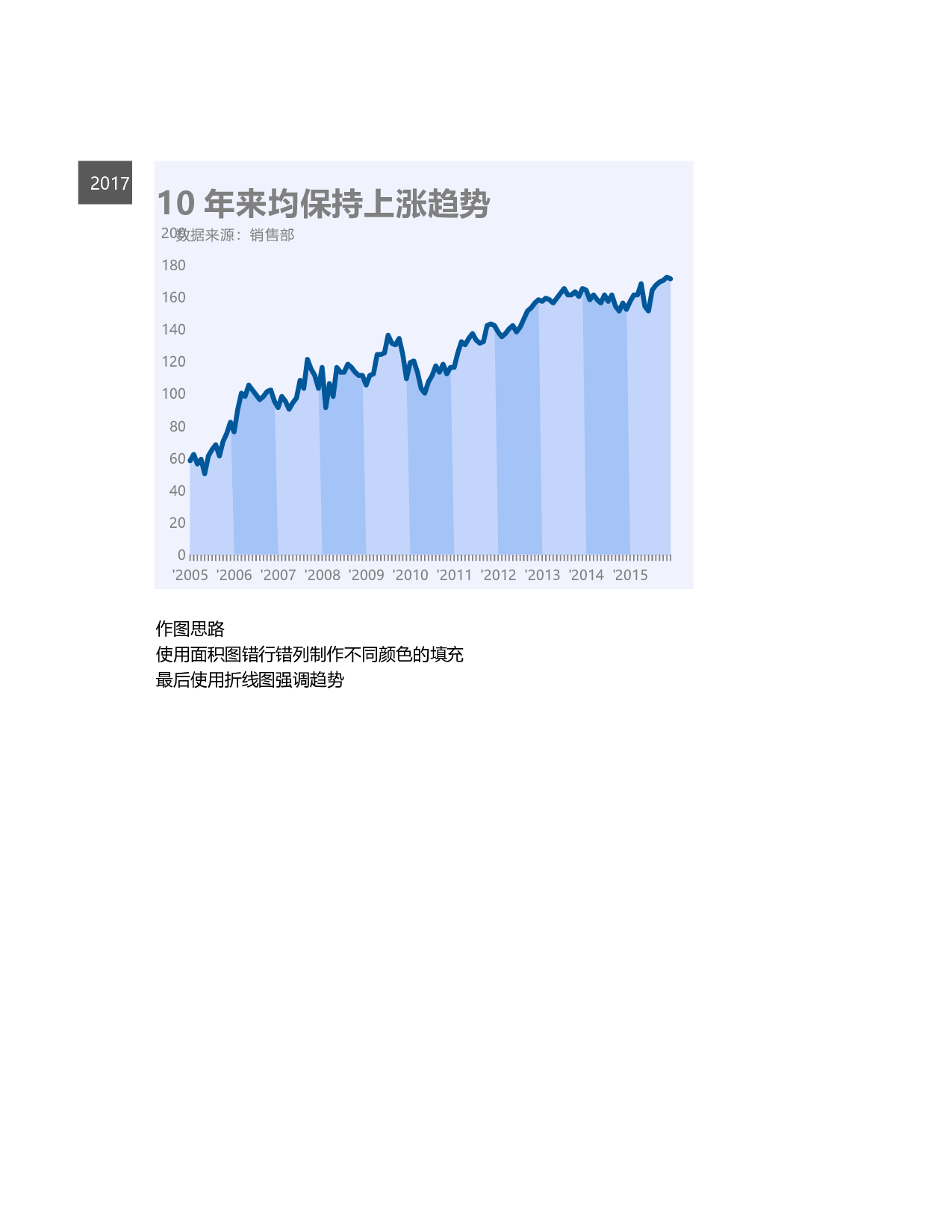 可视化表格编号 (113)181181.xlsx 第5页