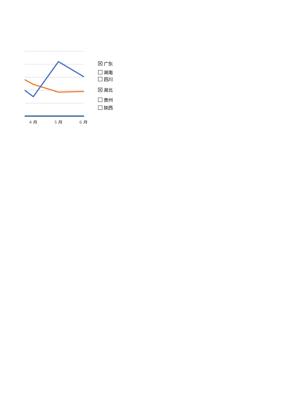 可视化表格编号 (12)271271.xlsx 第2页