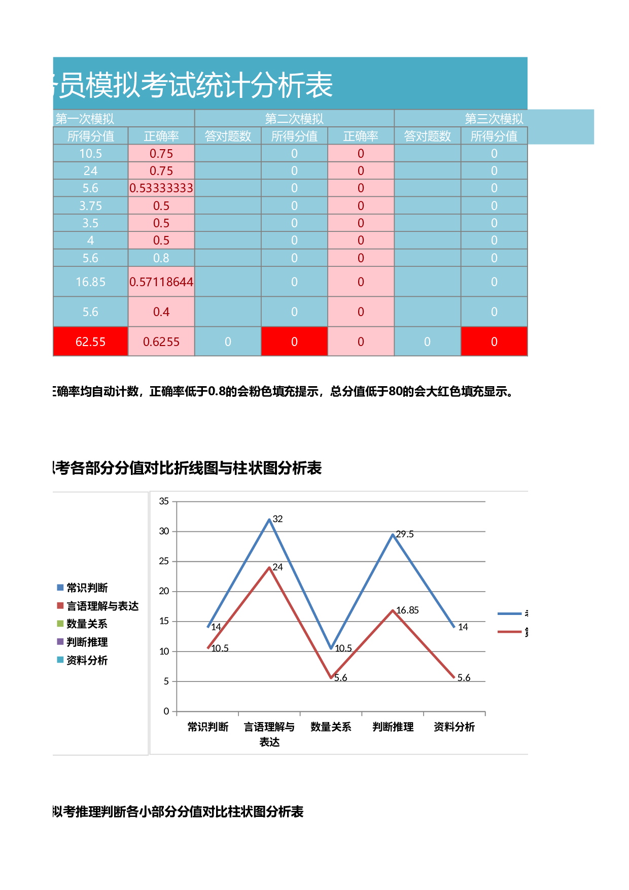 可视化表格编号 (123)170170.xlsx 第3页