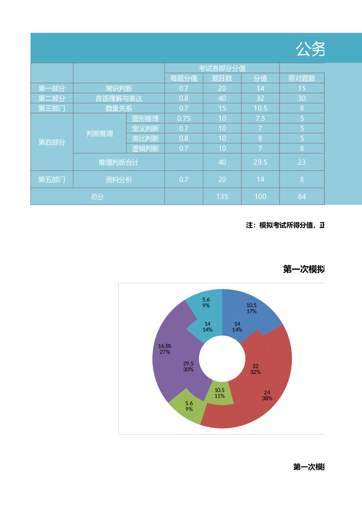 可视化表格编号 (123)170170.xlsx 第1页