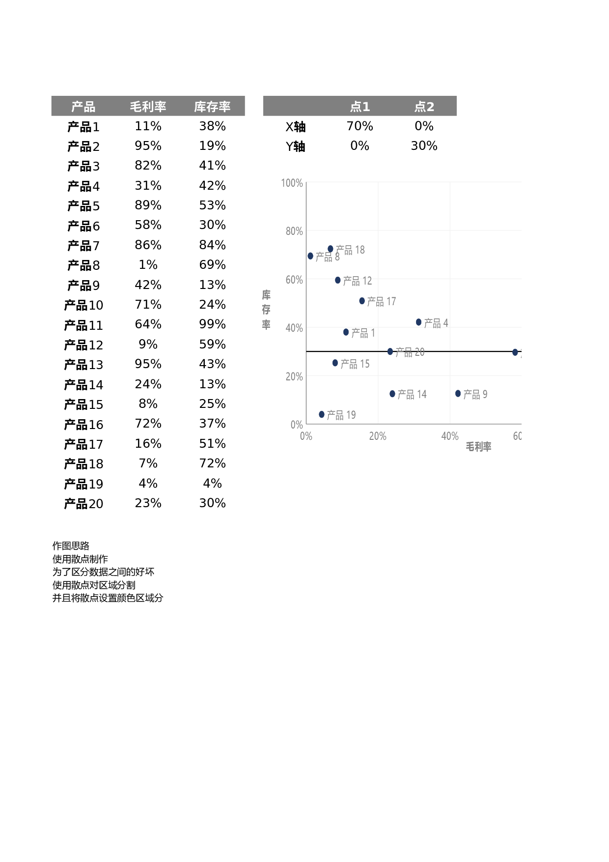 可视化表格编号 (124)169169.xlsx 第1页
