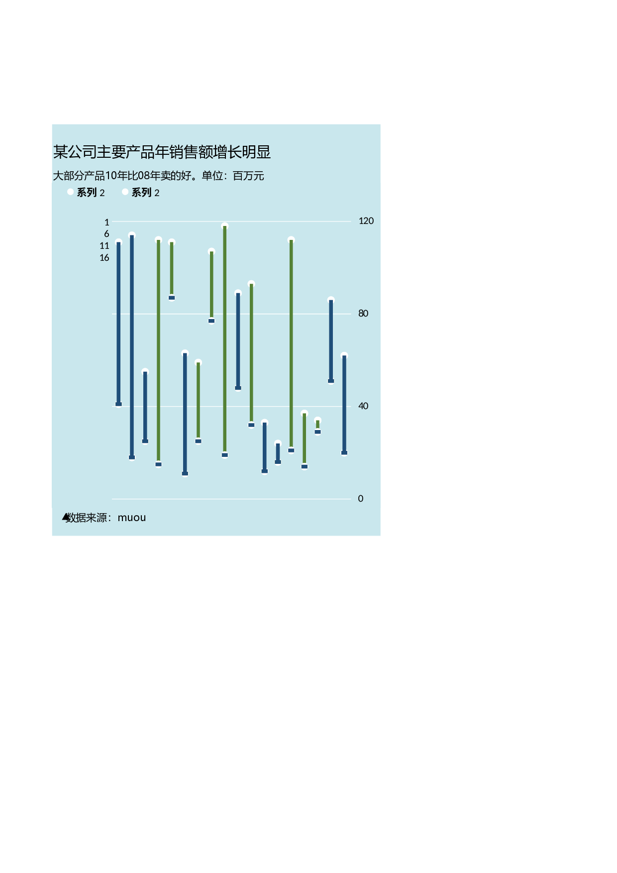 可视化表格编号 (13)270270.xlsx 第2页