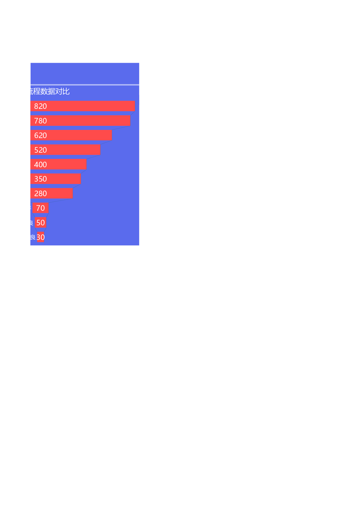 可视化表格编号 (132)161161.xlsx 第2页