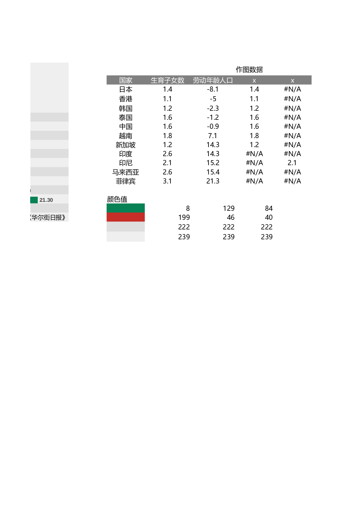 可视化表格编号 (135)158158.xlsx 第2页