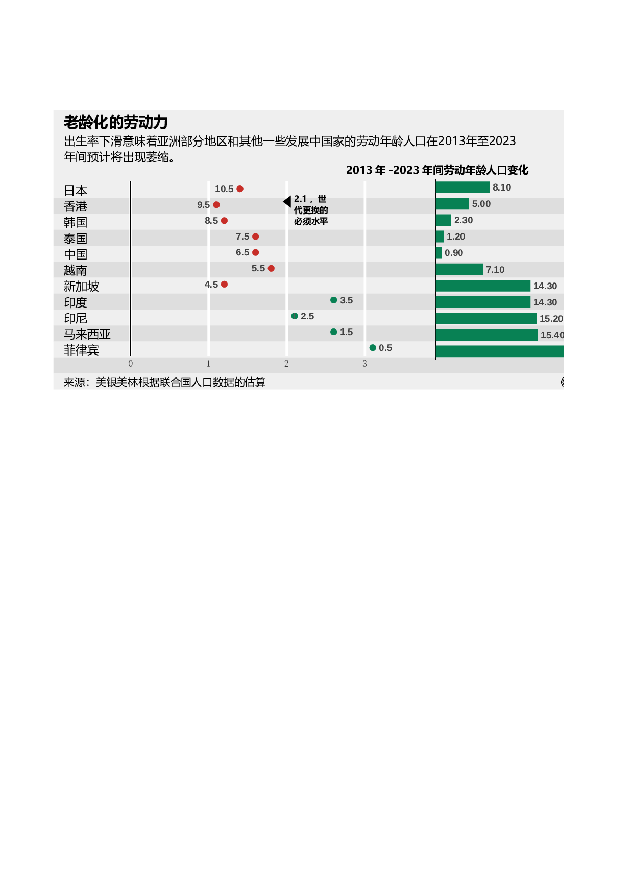 可视化表格编号 (135)158158.xlsx 第1页