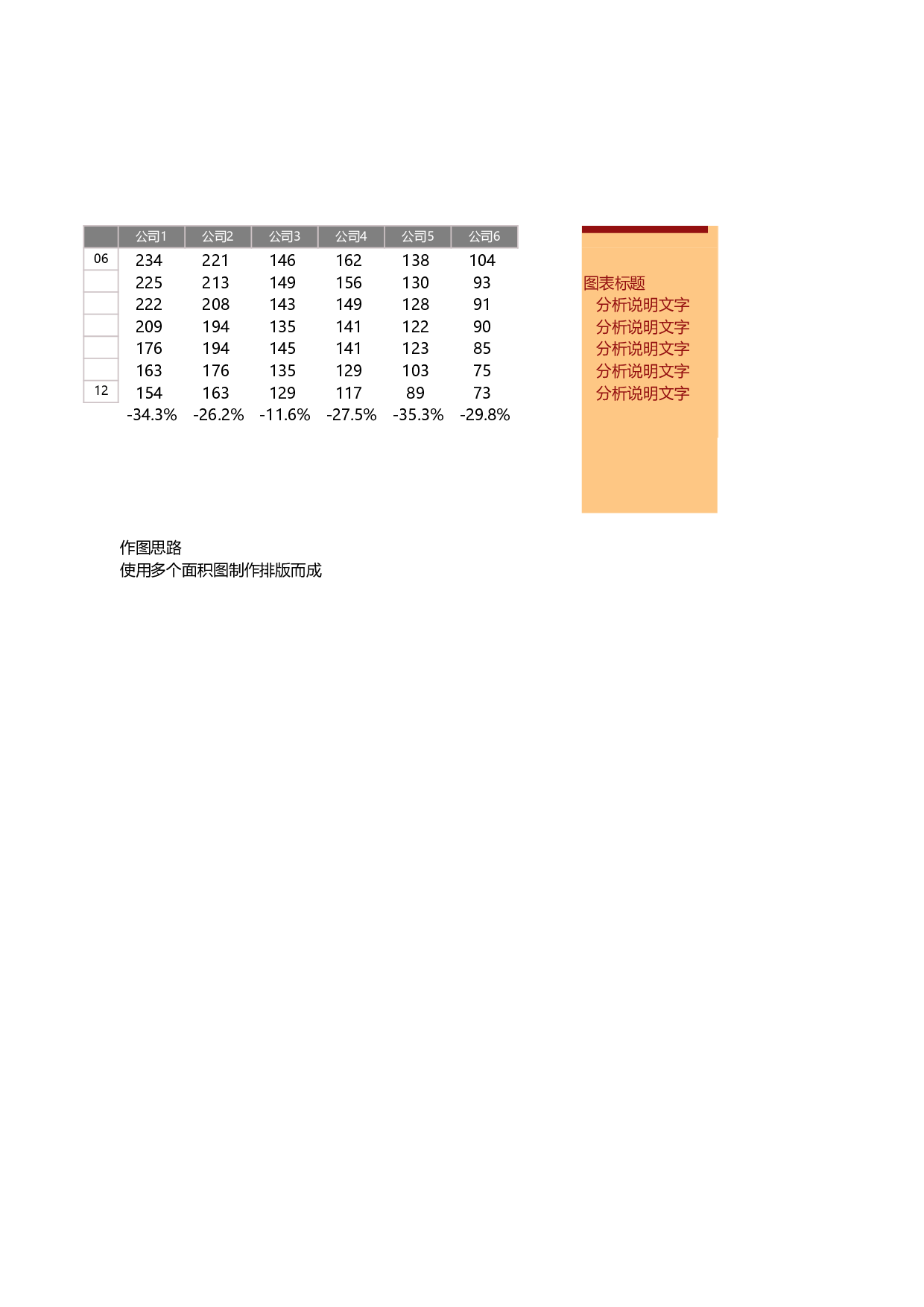 可视化表格编号 (136)157157.xlsx 第1页