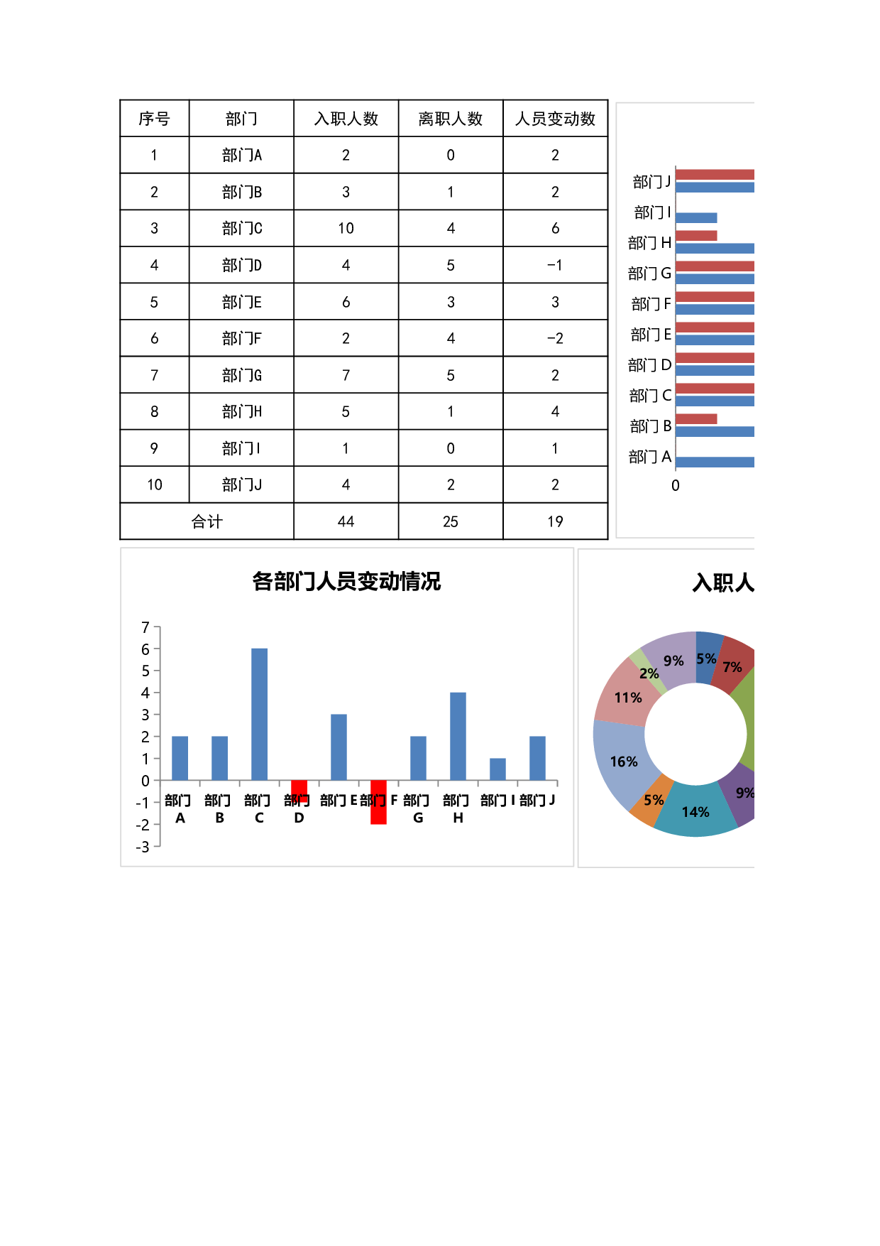 可视化表格编号 (138)155155.xlsx 第1页