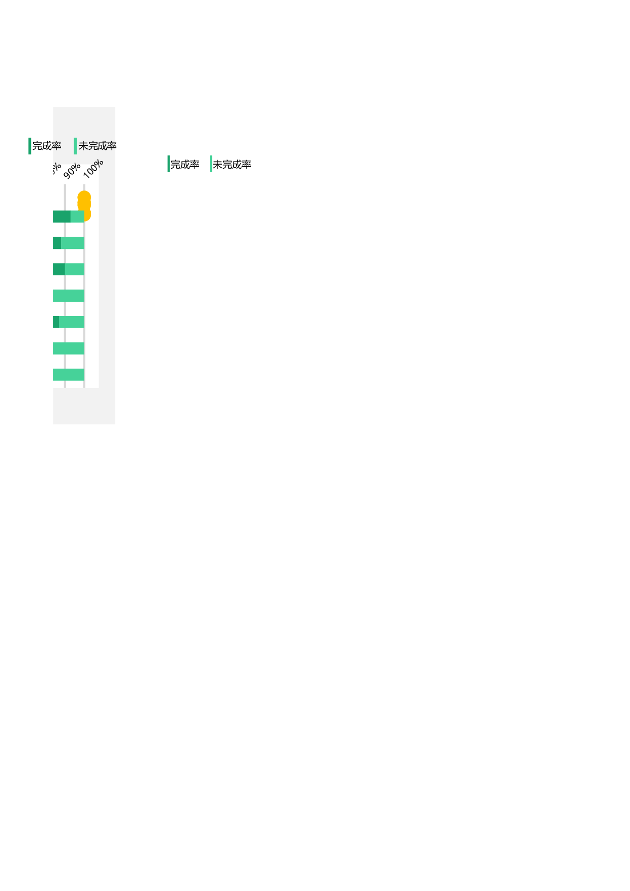 可视化表格编号 (14)269269.xlsx 第2页