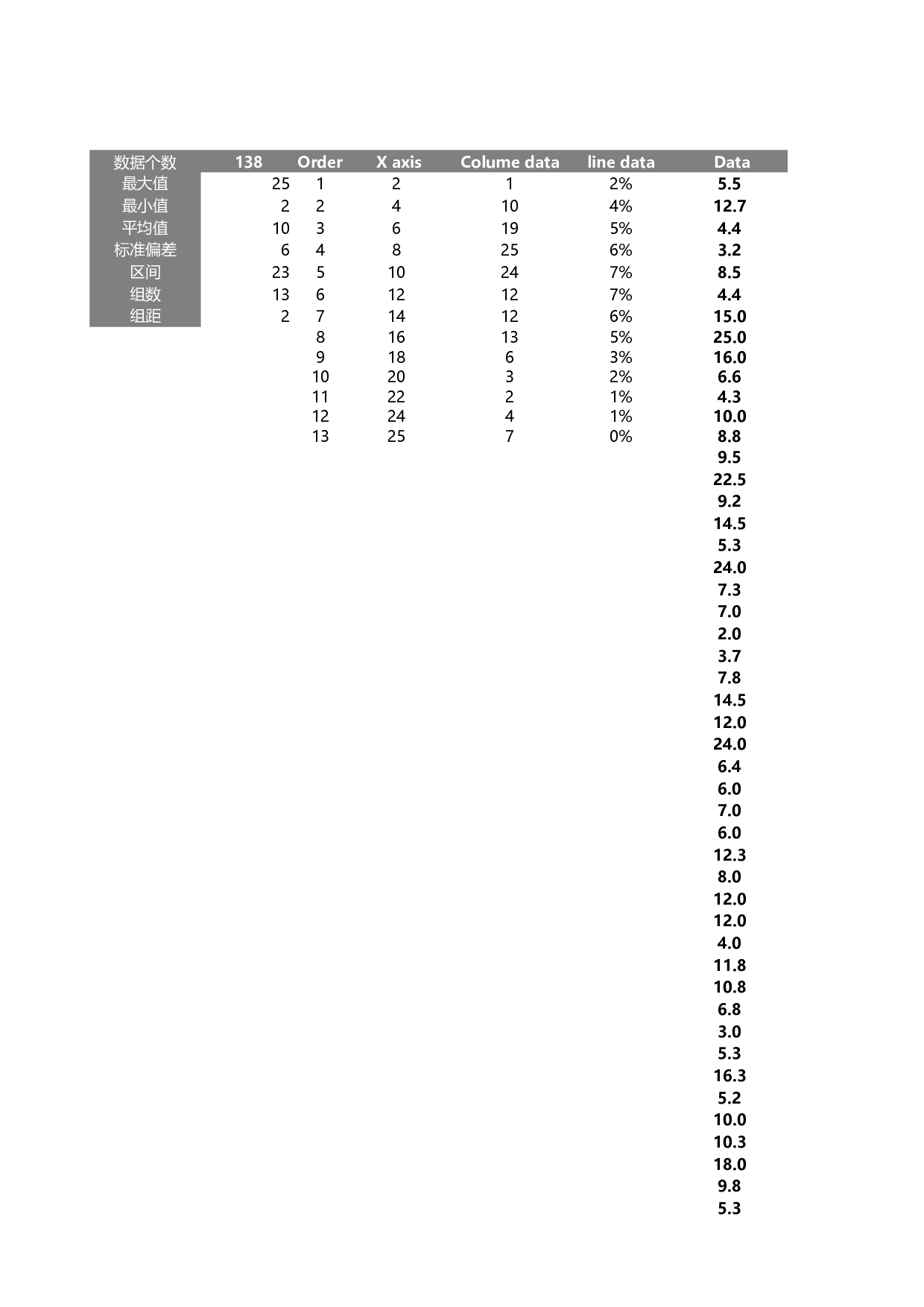 可视化表格编号 (144)153153.xlsx 第1页
