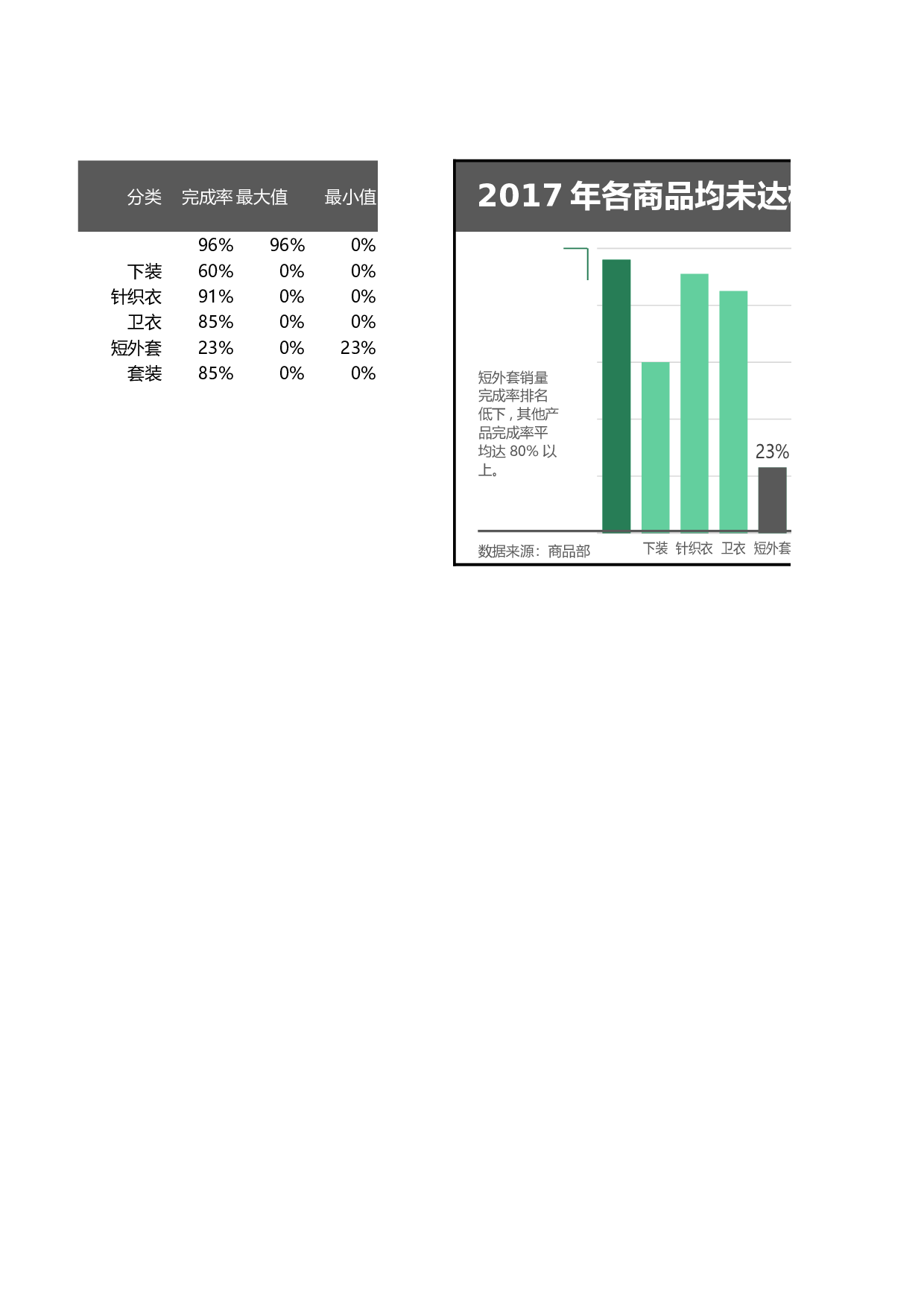 可视化表格编号 (16)267267.xlsx 第1页