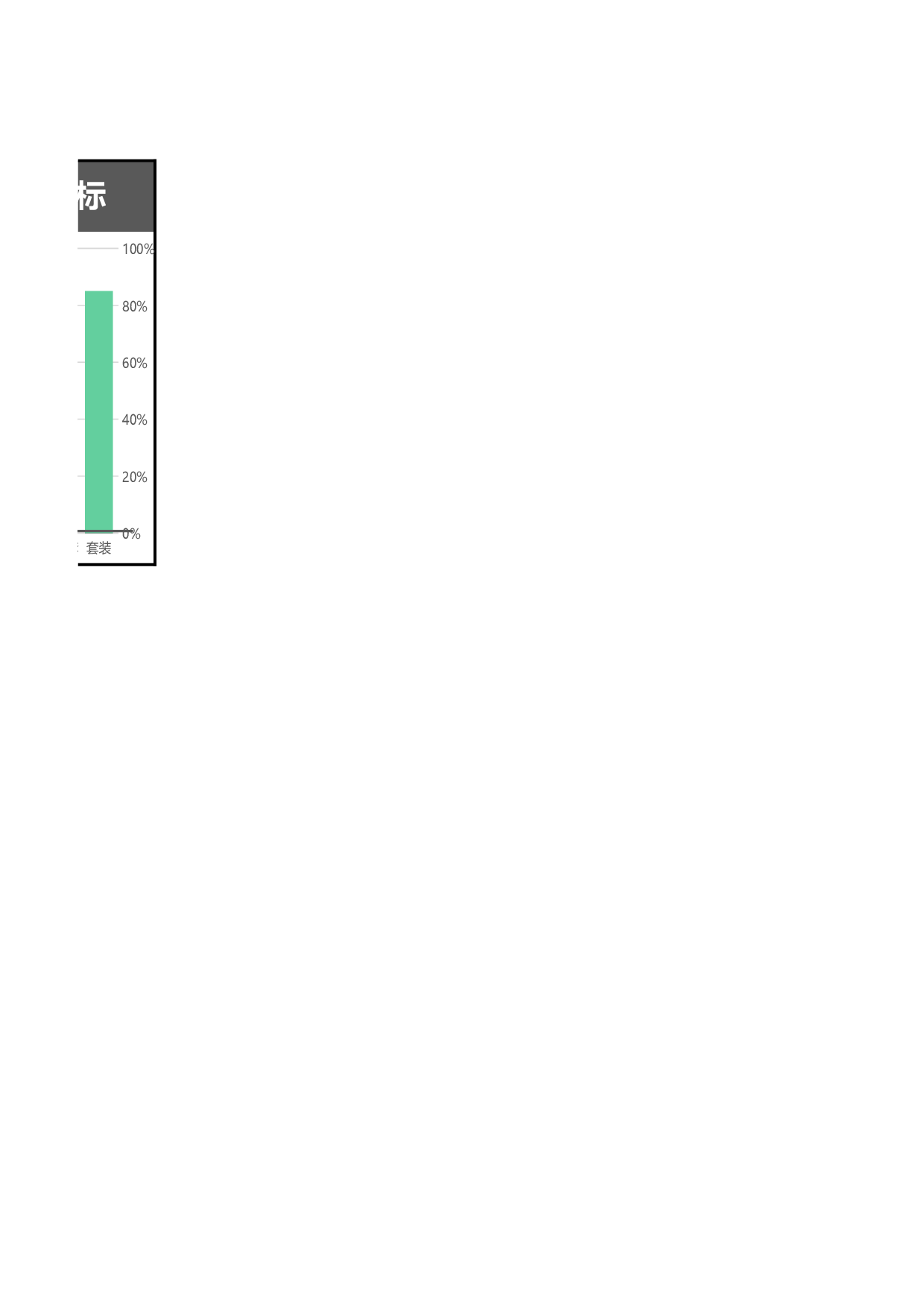 可视化表格编号 (16)267267.xlsx 第2页
