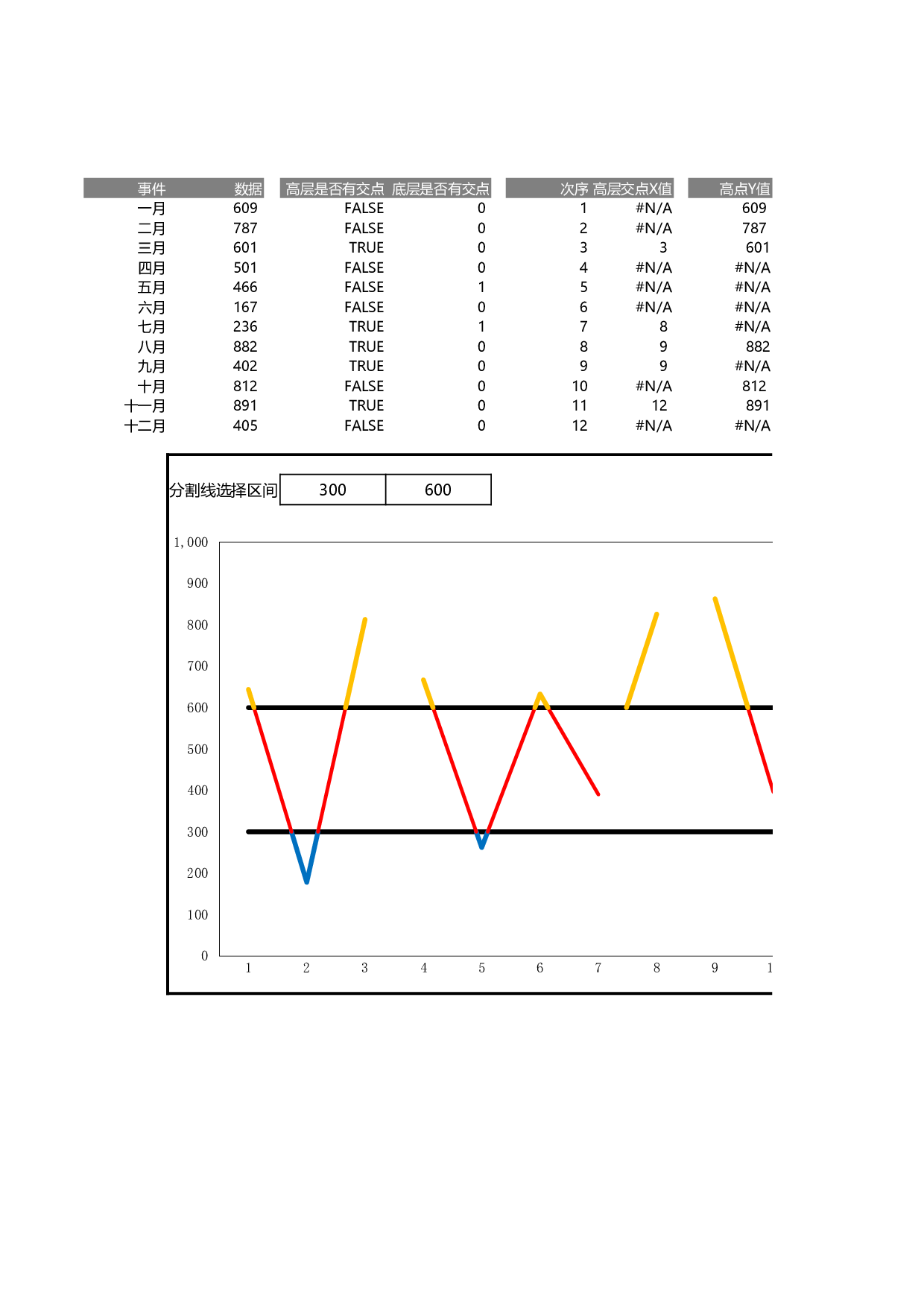 可视化表格编号 (166)136136.xlsx 第1页