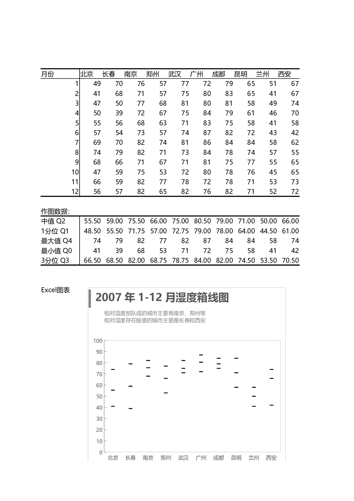 可视化表格编号 (185)119119.xlsx 第1页