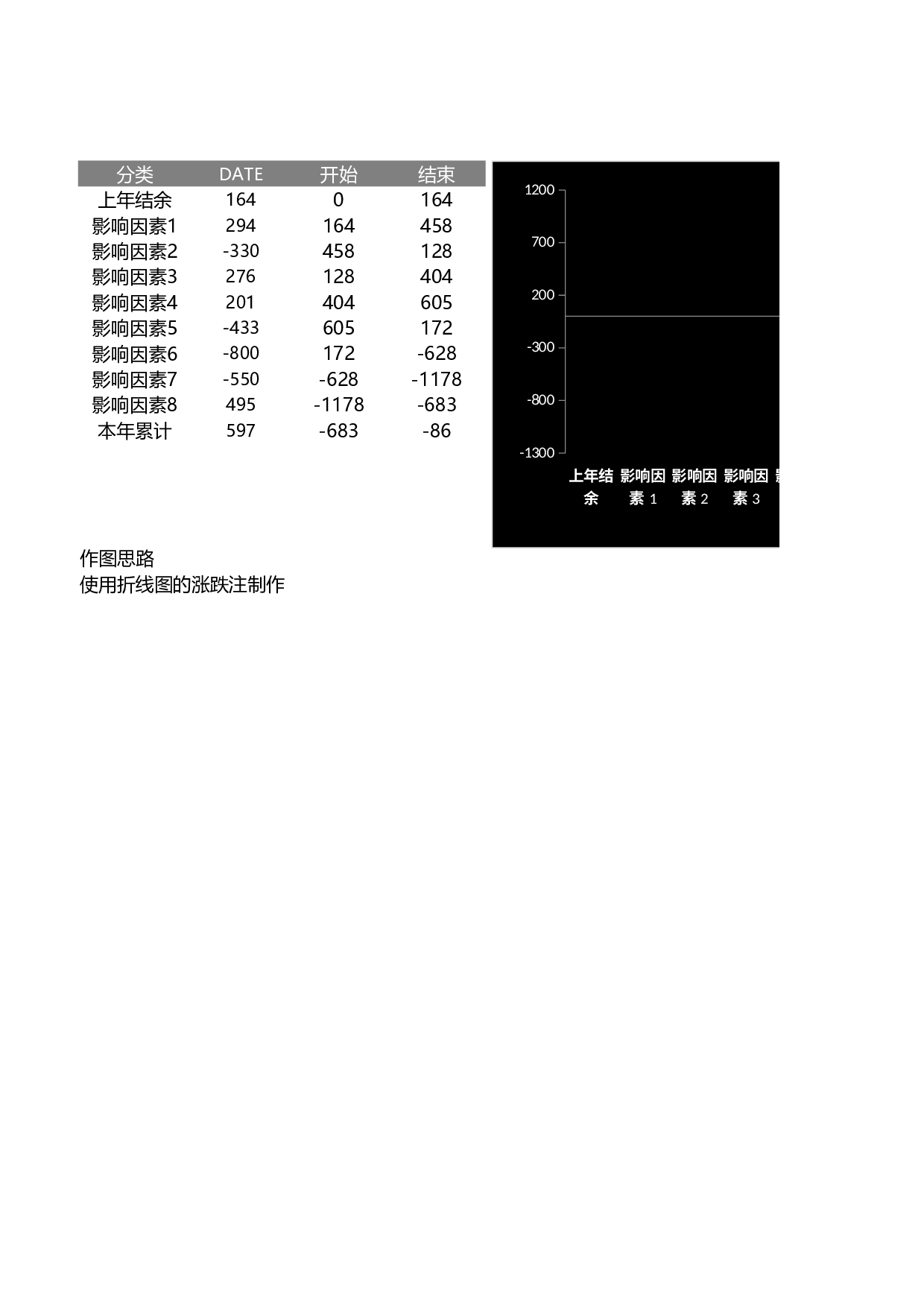可视化表格编号 (197)107107.xlsx 第1页