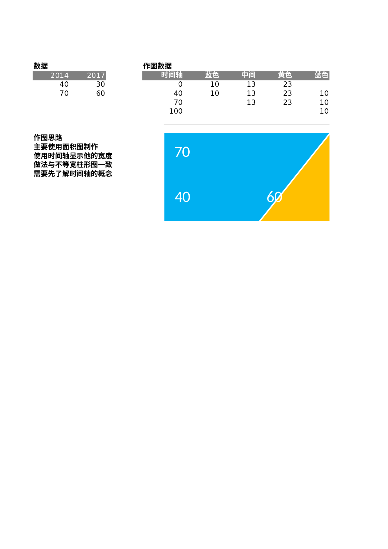 可视化表格编号 (2)44.xlsx 第1页