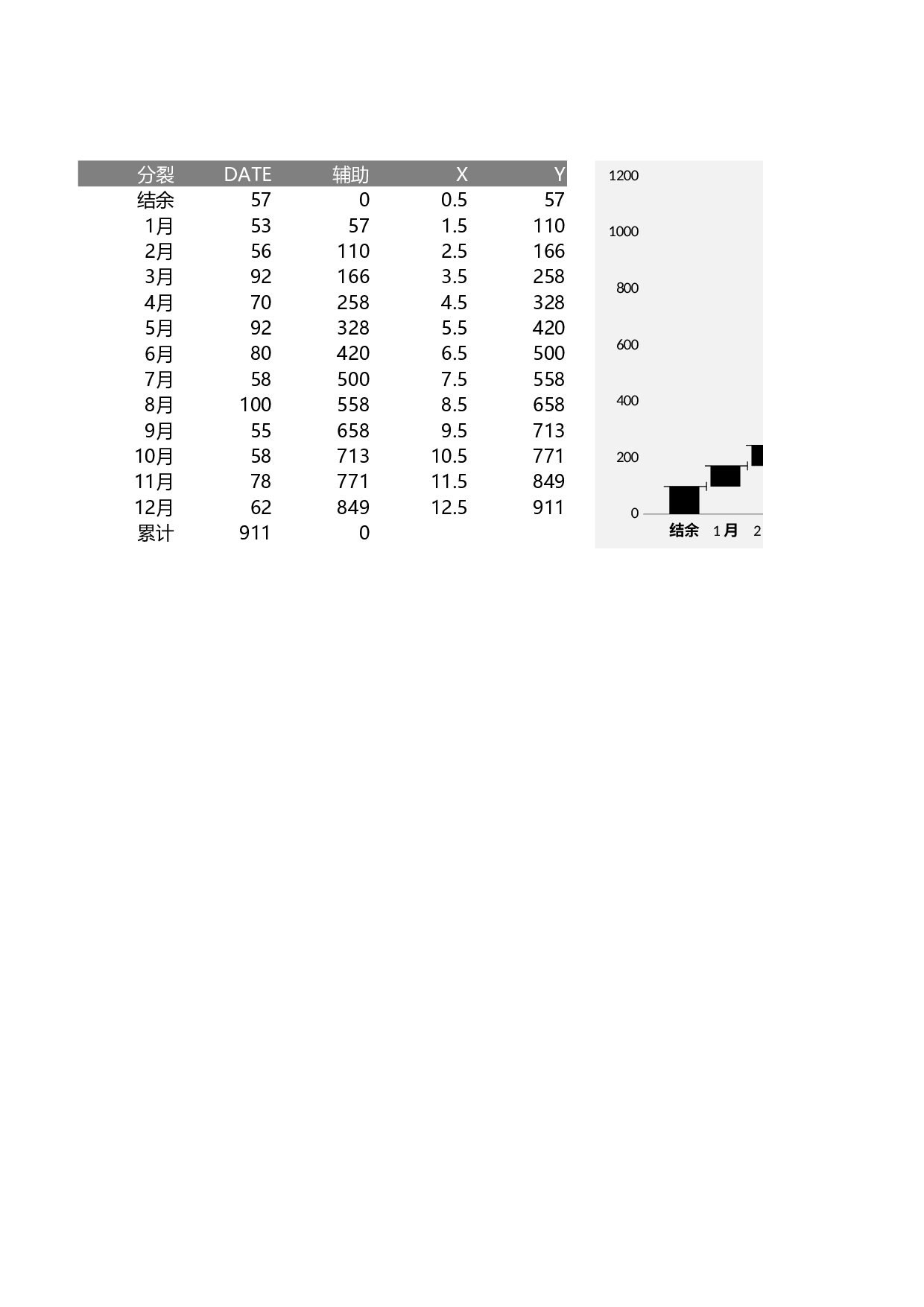 可视化表格编号 (20)263263.xlsx 第1页