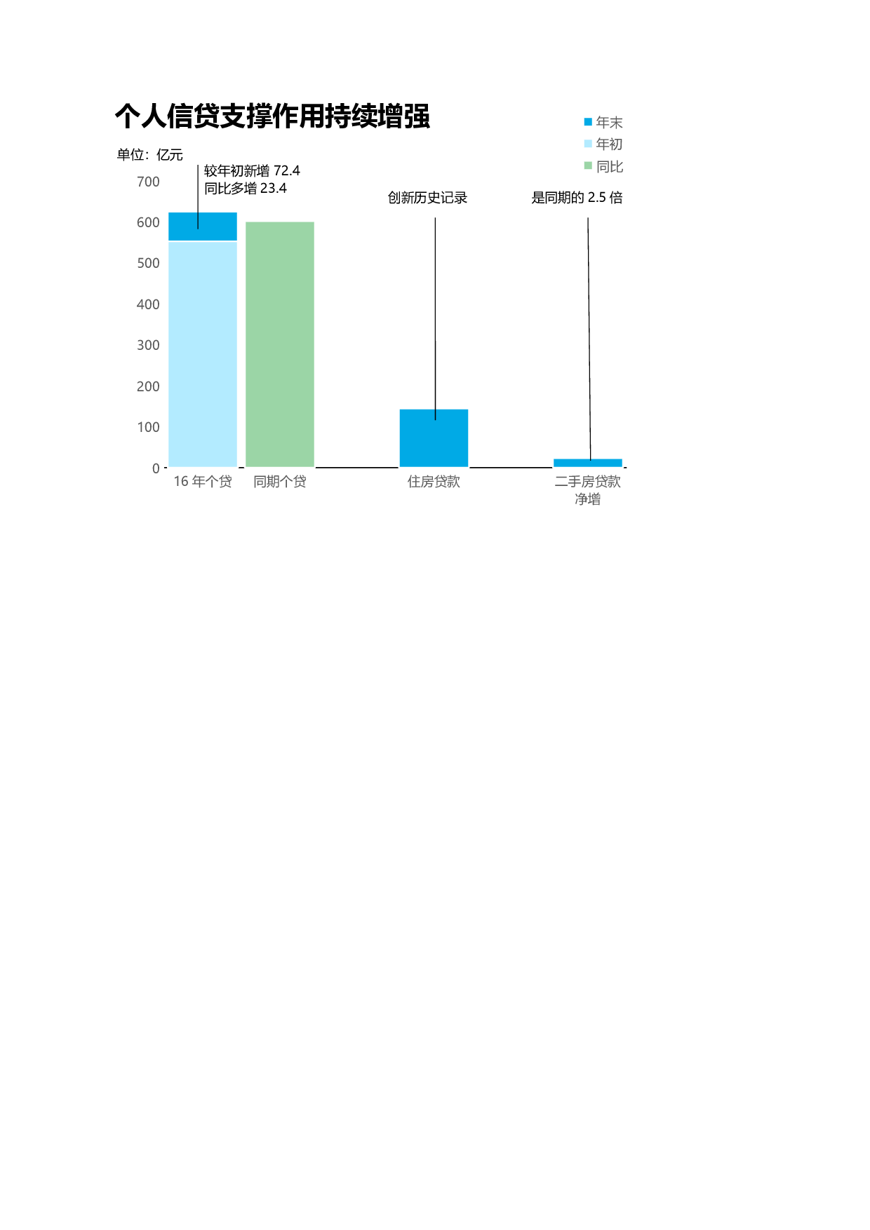 可视化表格编号 (201)103103.xlsx 第2页