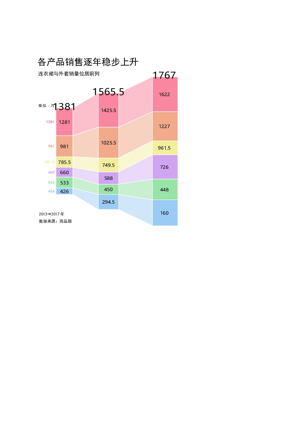 可视化表格编号 (205)9999.xlsx 第3页