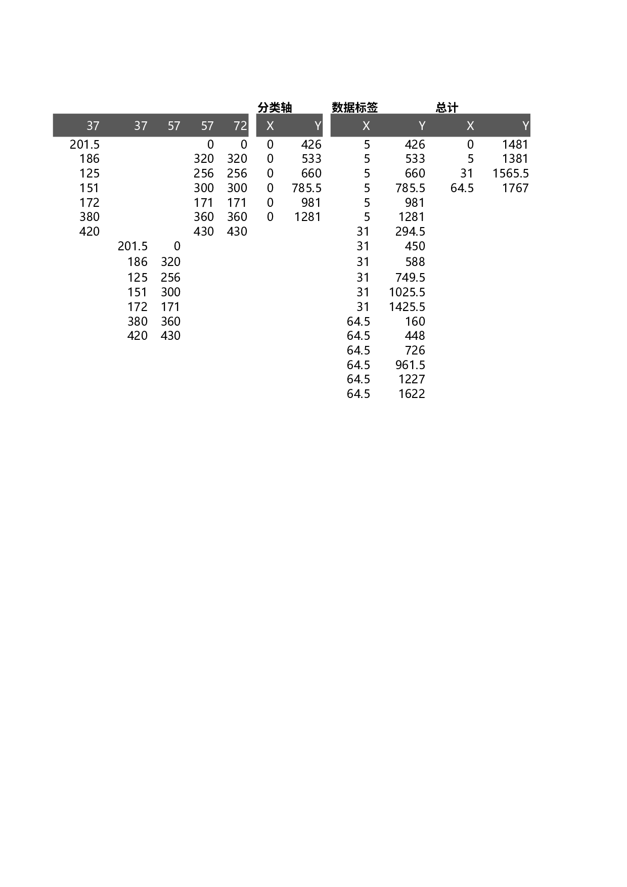 可视化表格编号 (205)9999.xlsx 第2页