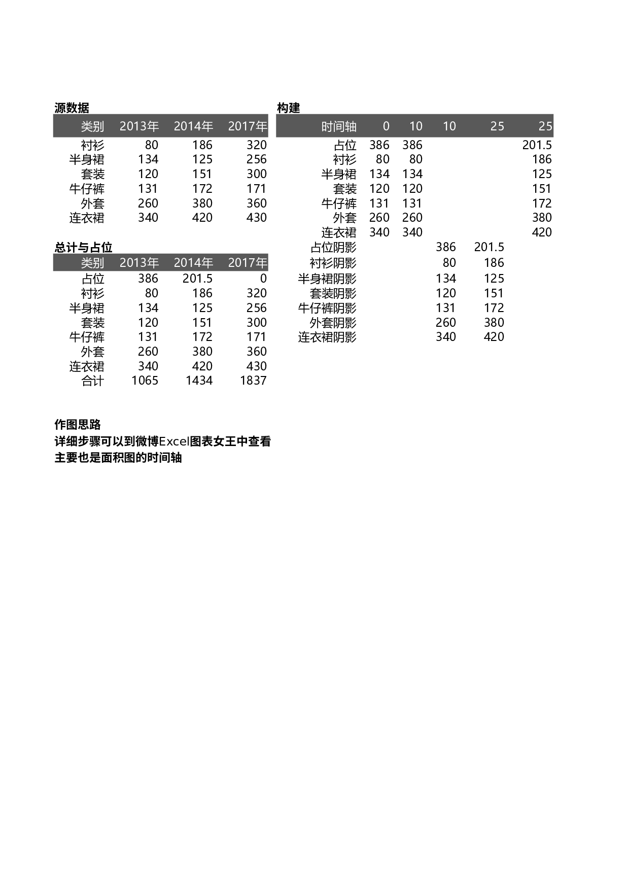 可视化表格编号 (205)9999.xlsx 第1页