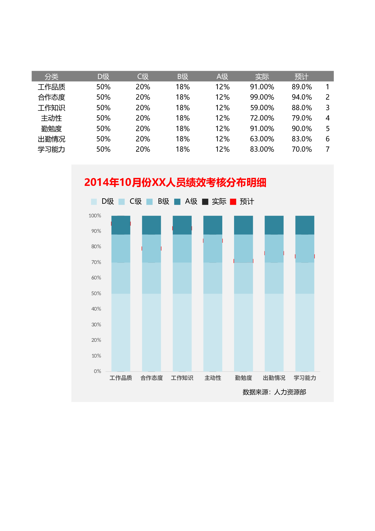 可视化表格编号 (206)9898.xlsx 第1页