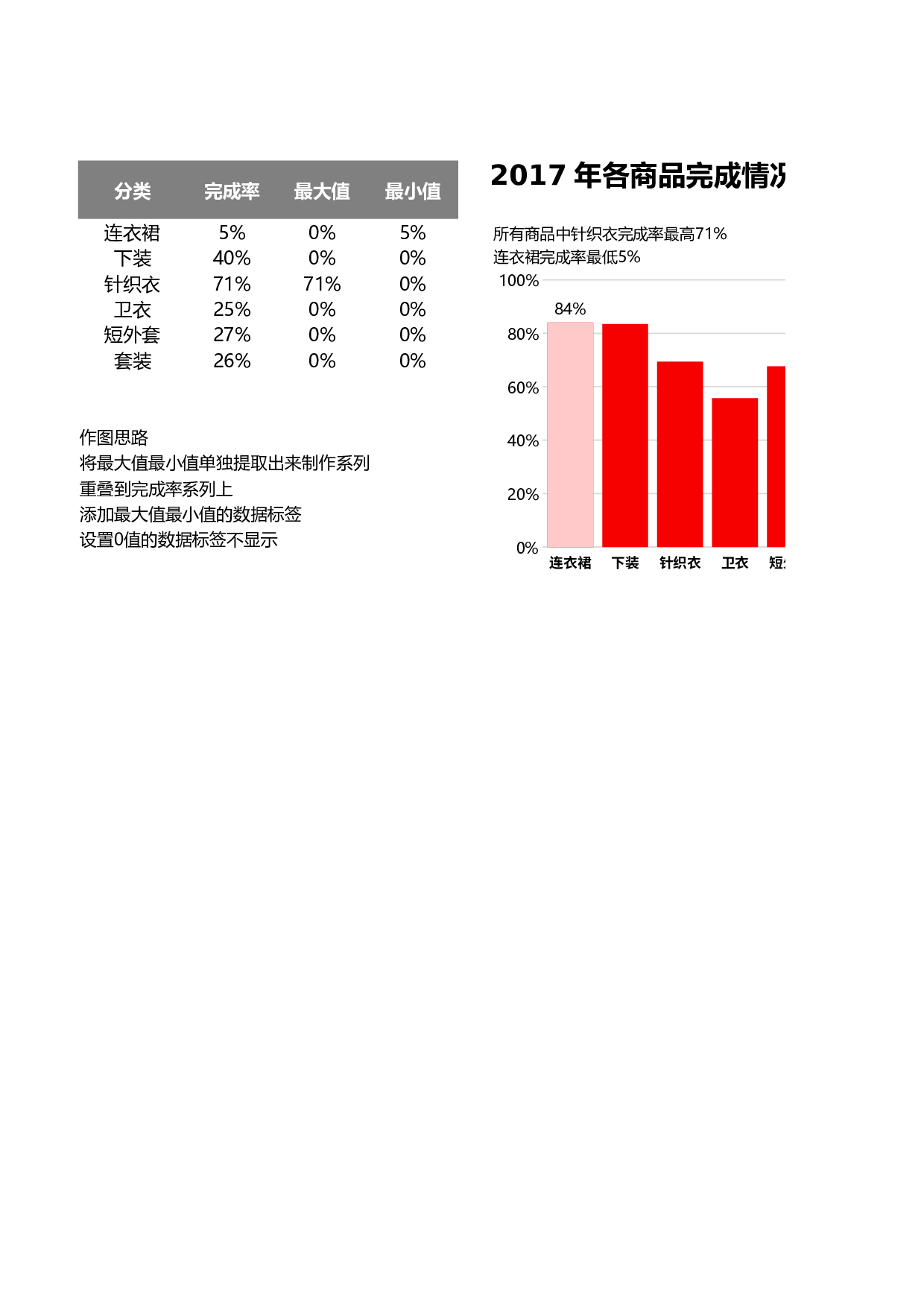 可视化表格编号 (209)9595.xlsx 第1页